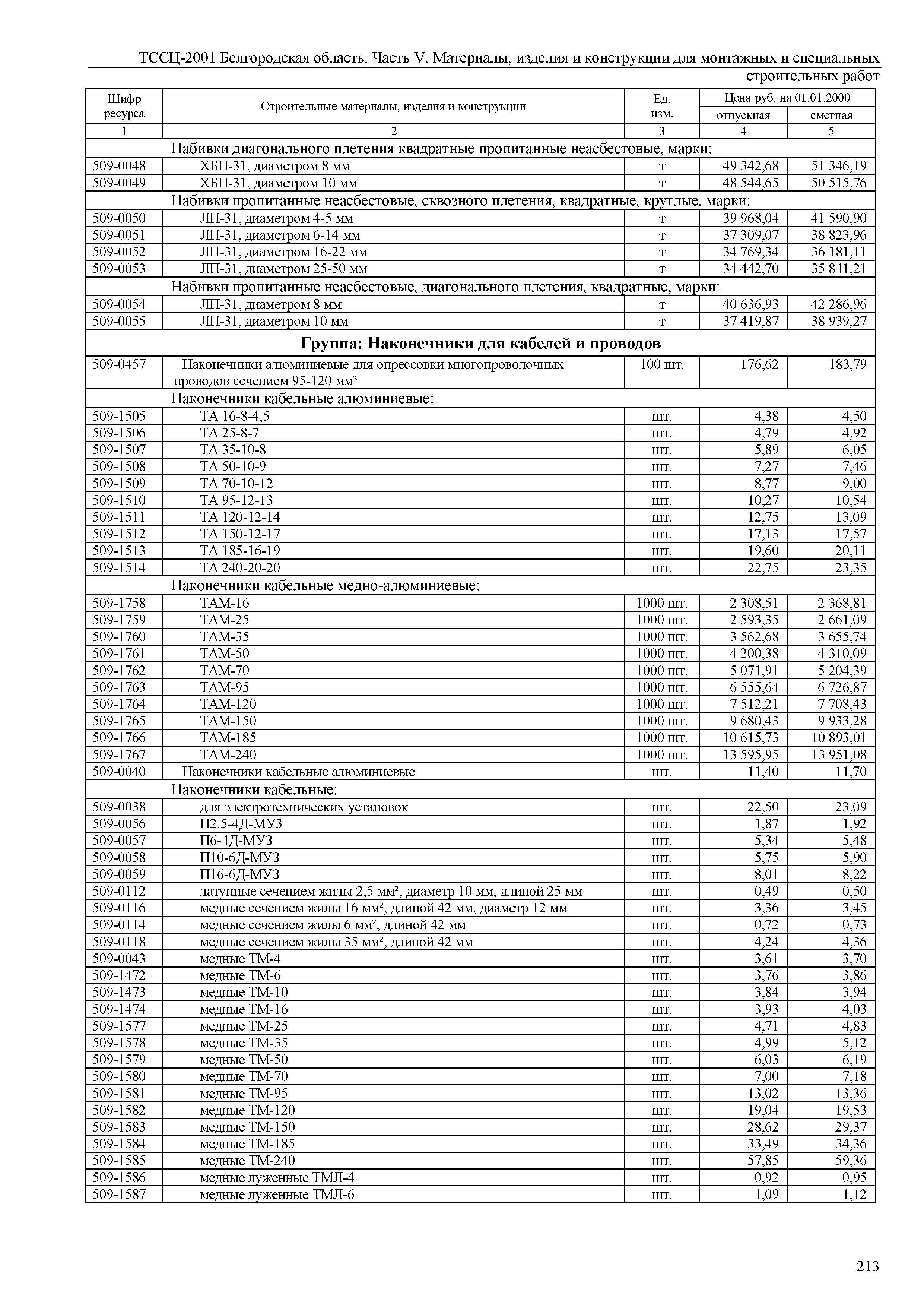 ТССЦ Белгородская область 05-2001