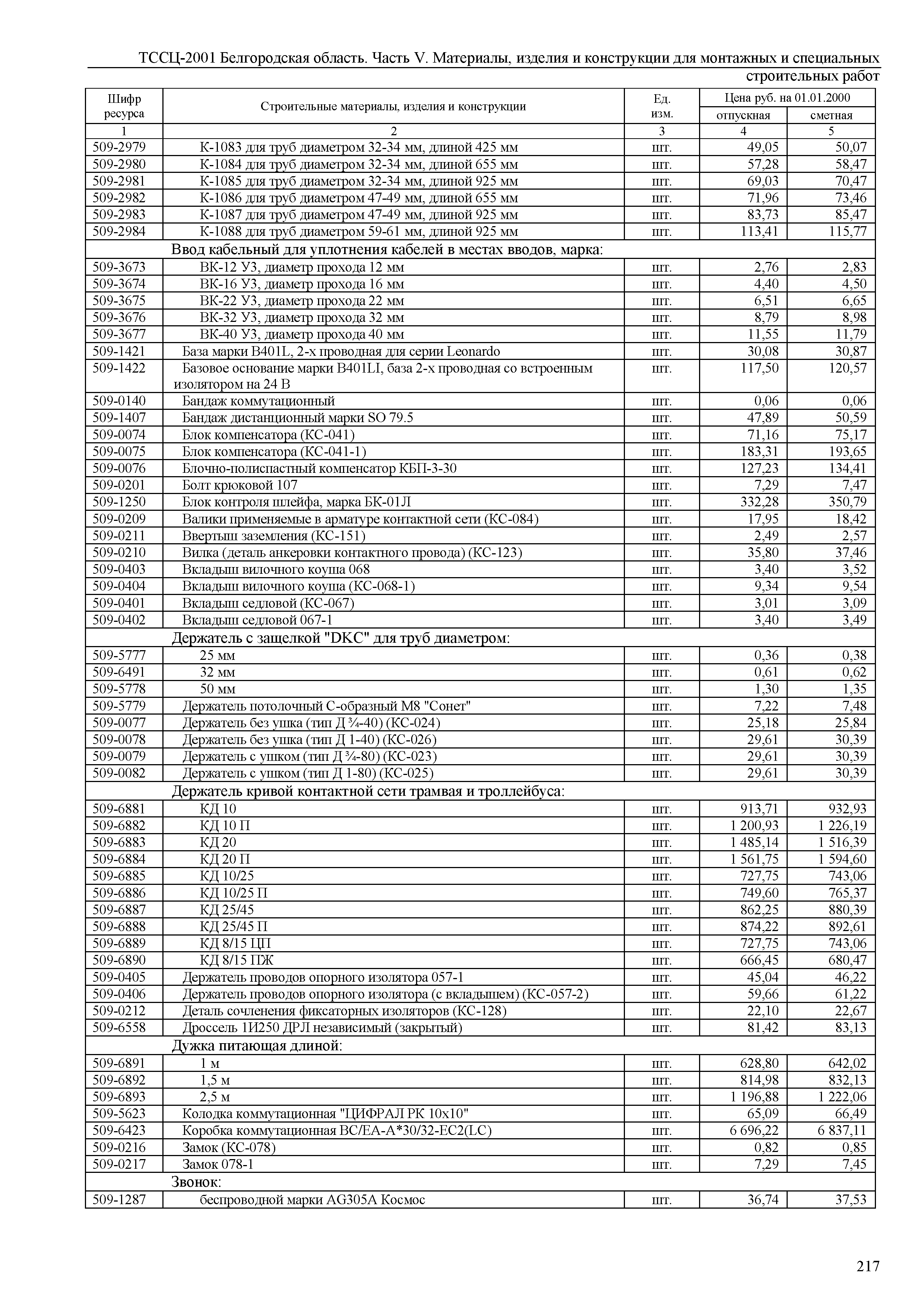 ТССЦ Белгородская область 05-2001