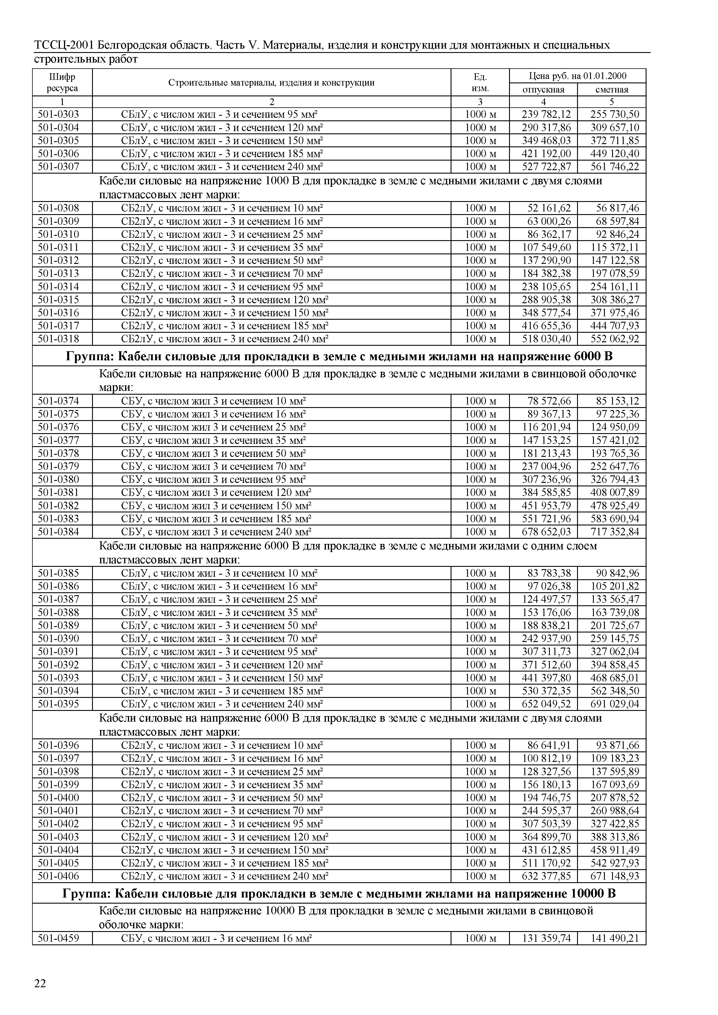 ТССЦ Белгородская область 05-2001