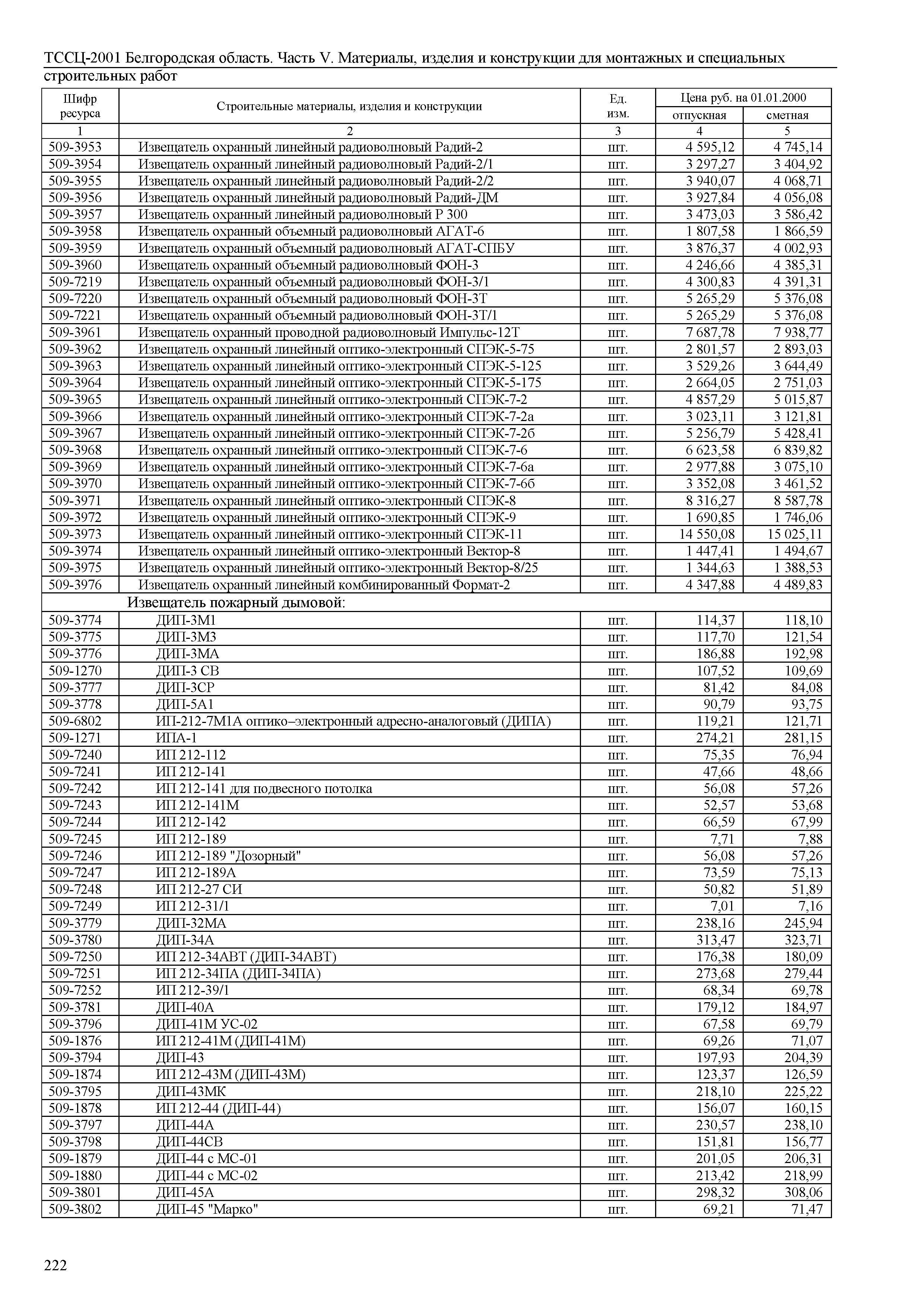 ТССЦ Белгородская область 05-2001