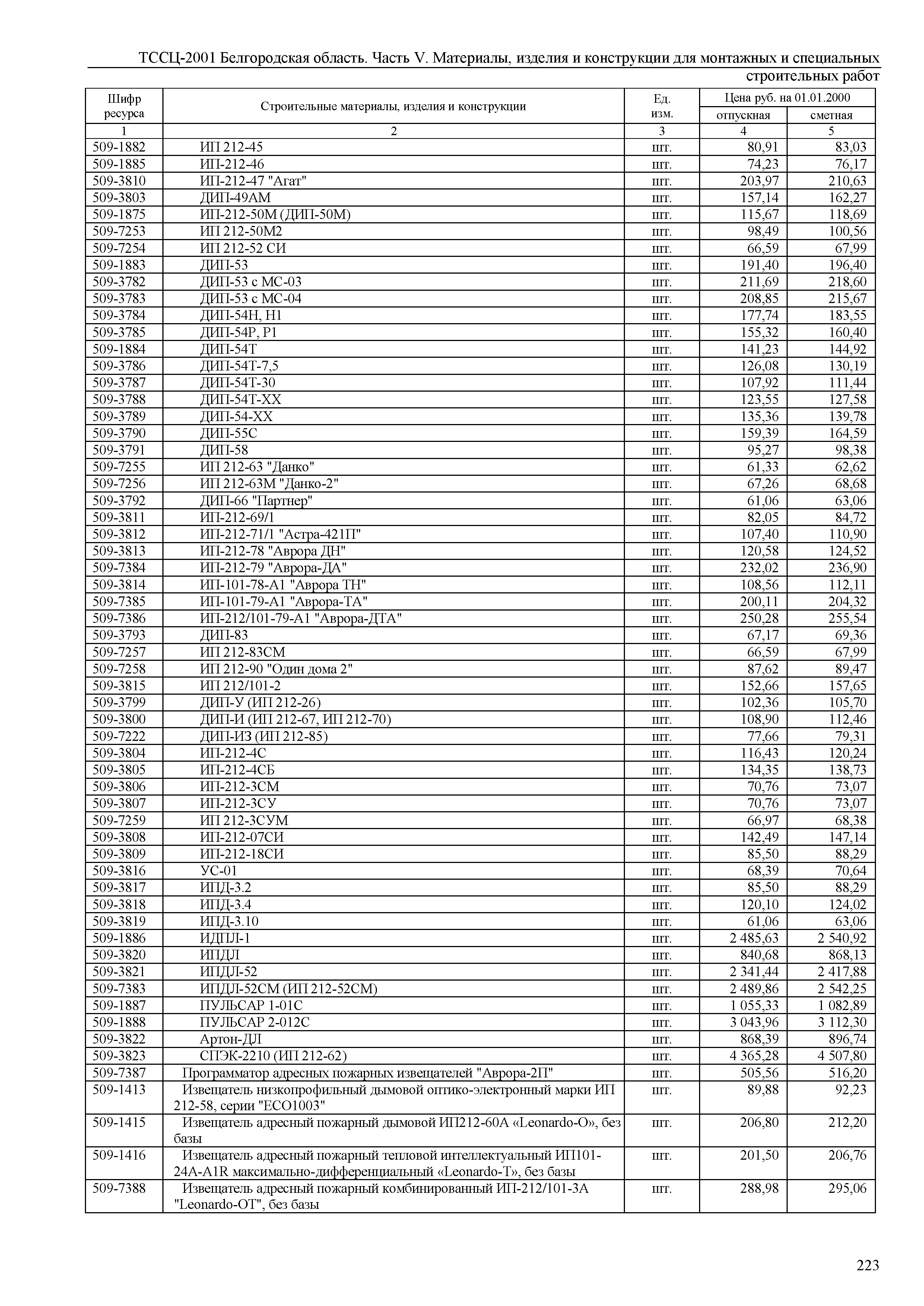 ТССЦ Белгородская область 05-2001