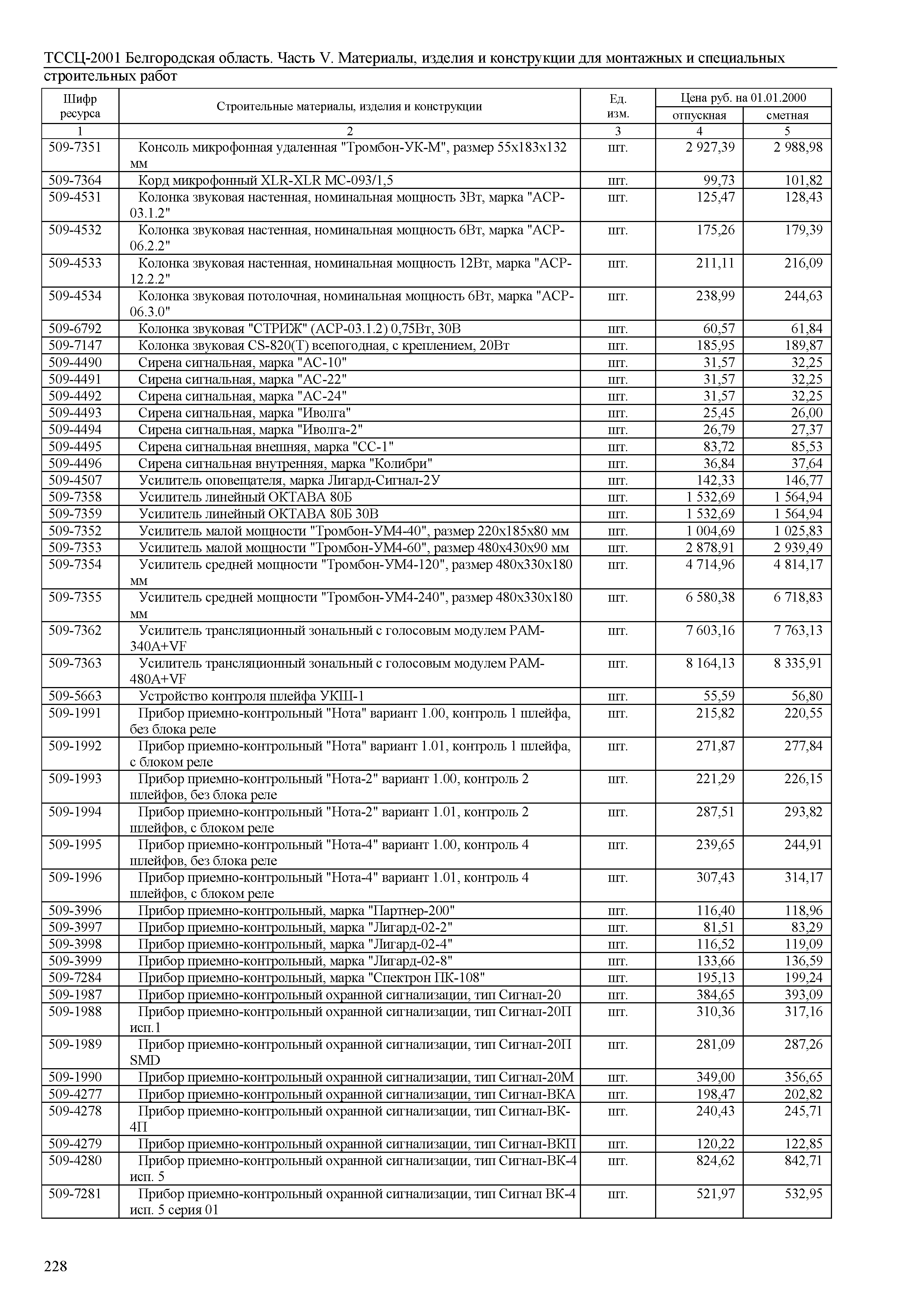 ТССЦ Белгородская область 05-2001