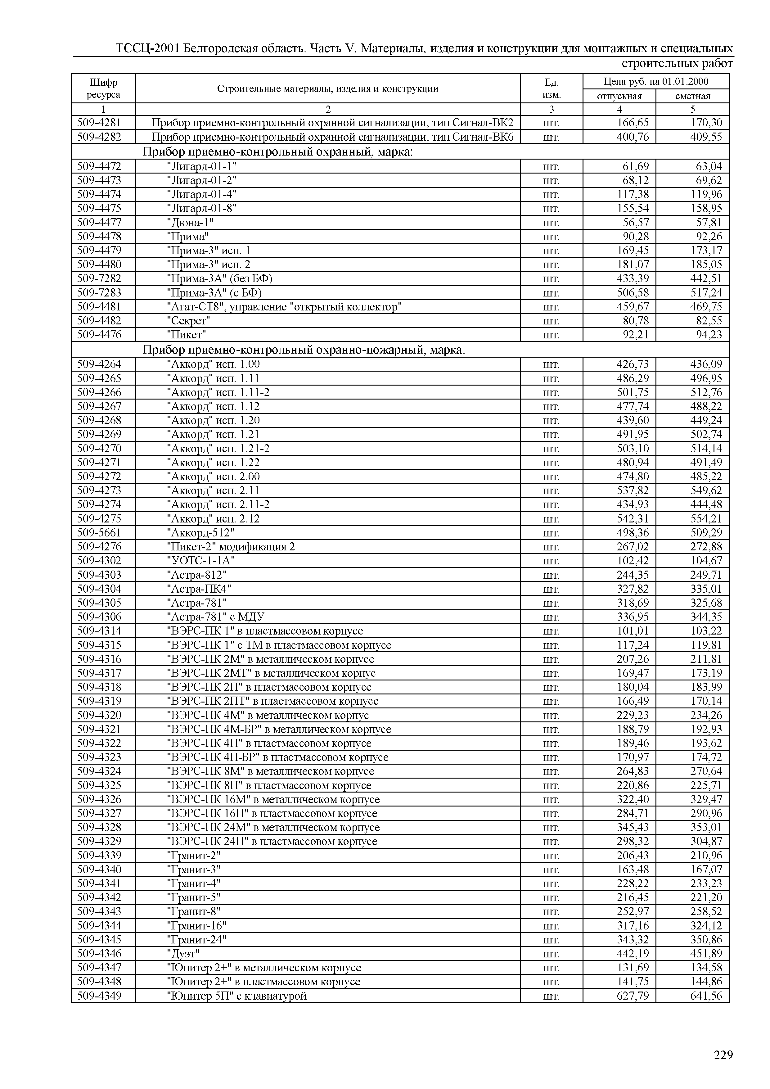 ТССЦ Белгородская область 05-2001