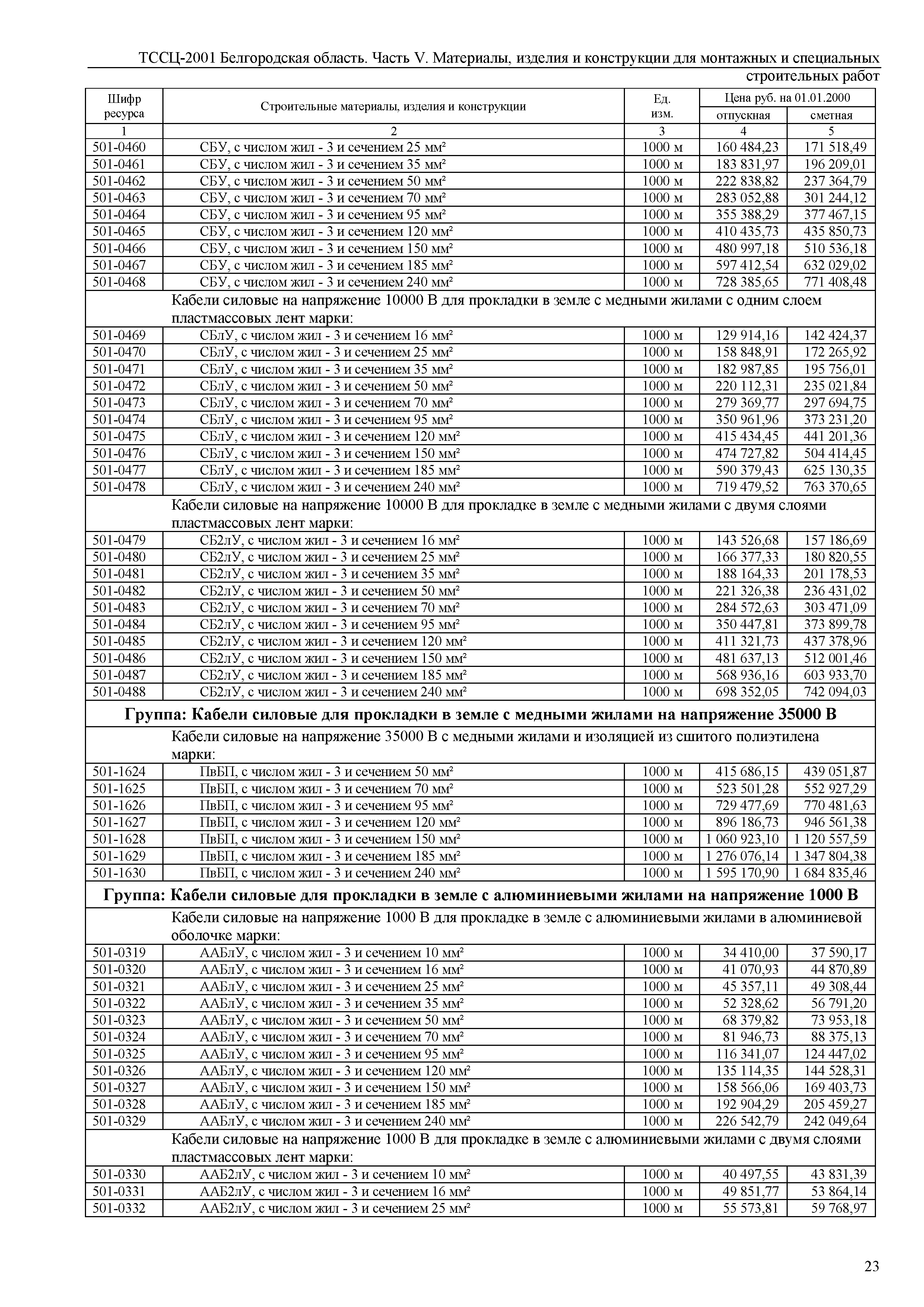 ТССЦ Белгородская область 05-2001