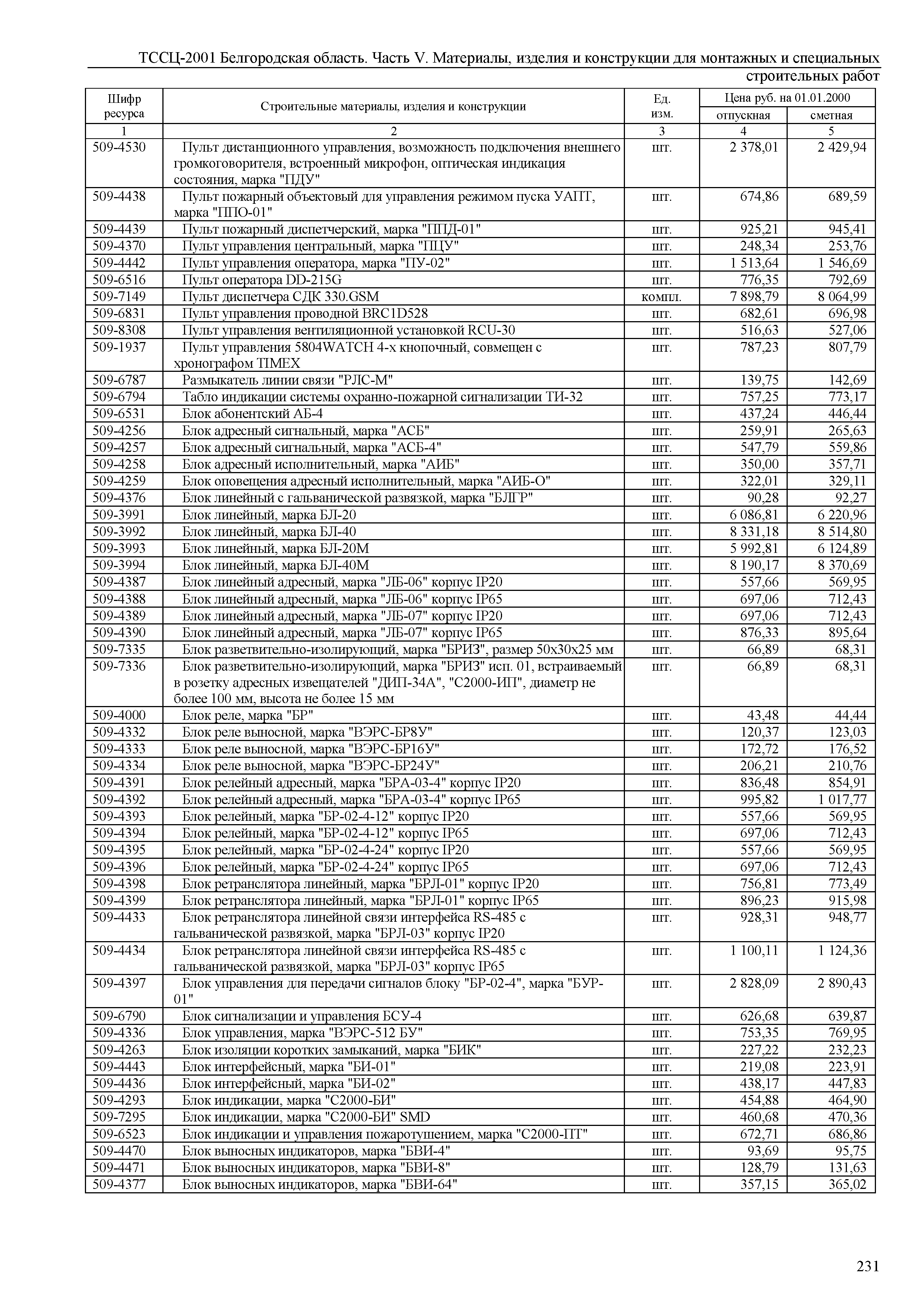 ТССЦ Белгородская область 05-2001