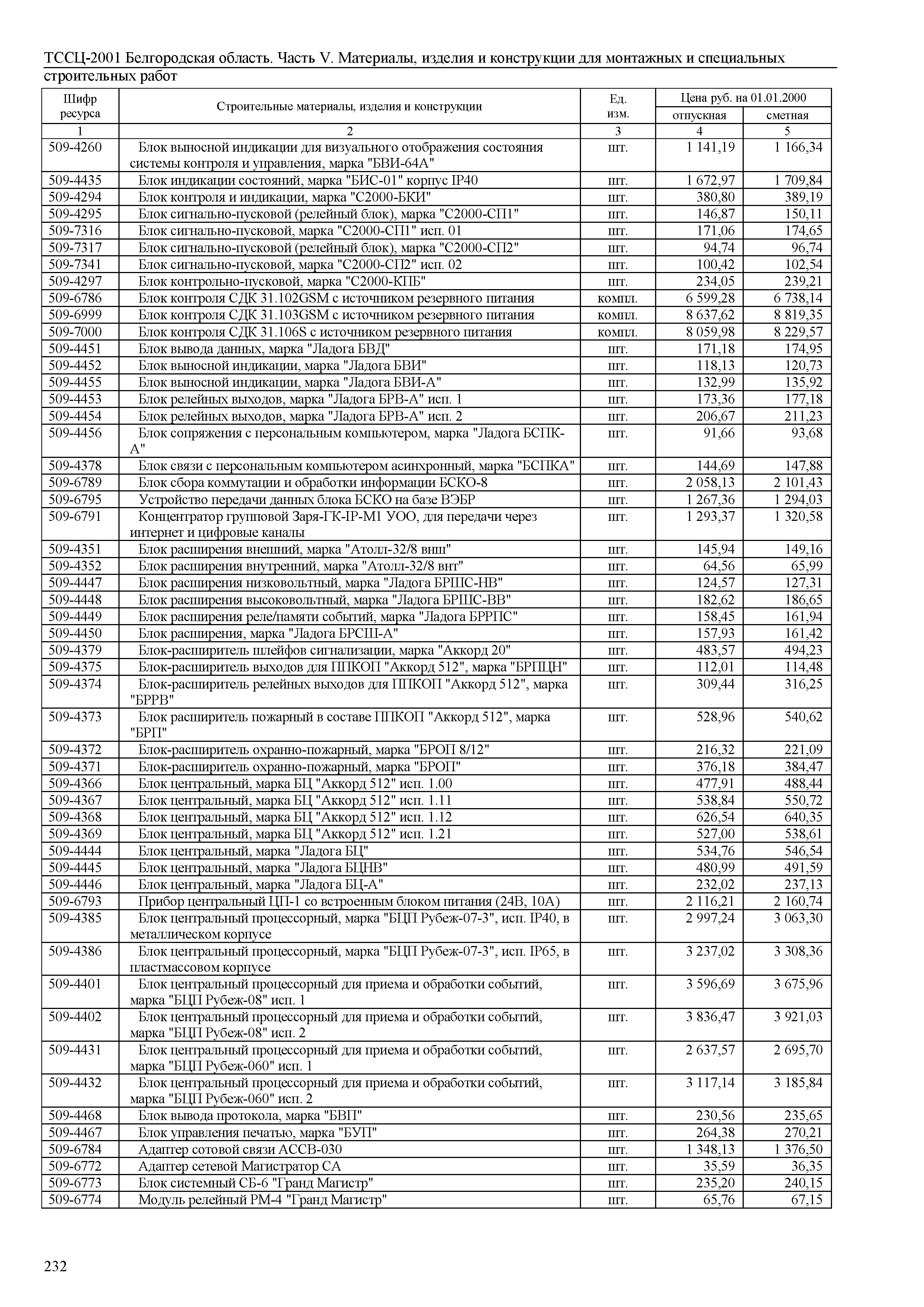 ТССЦ Белгородская область 05-2001