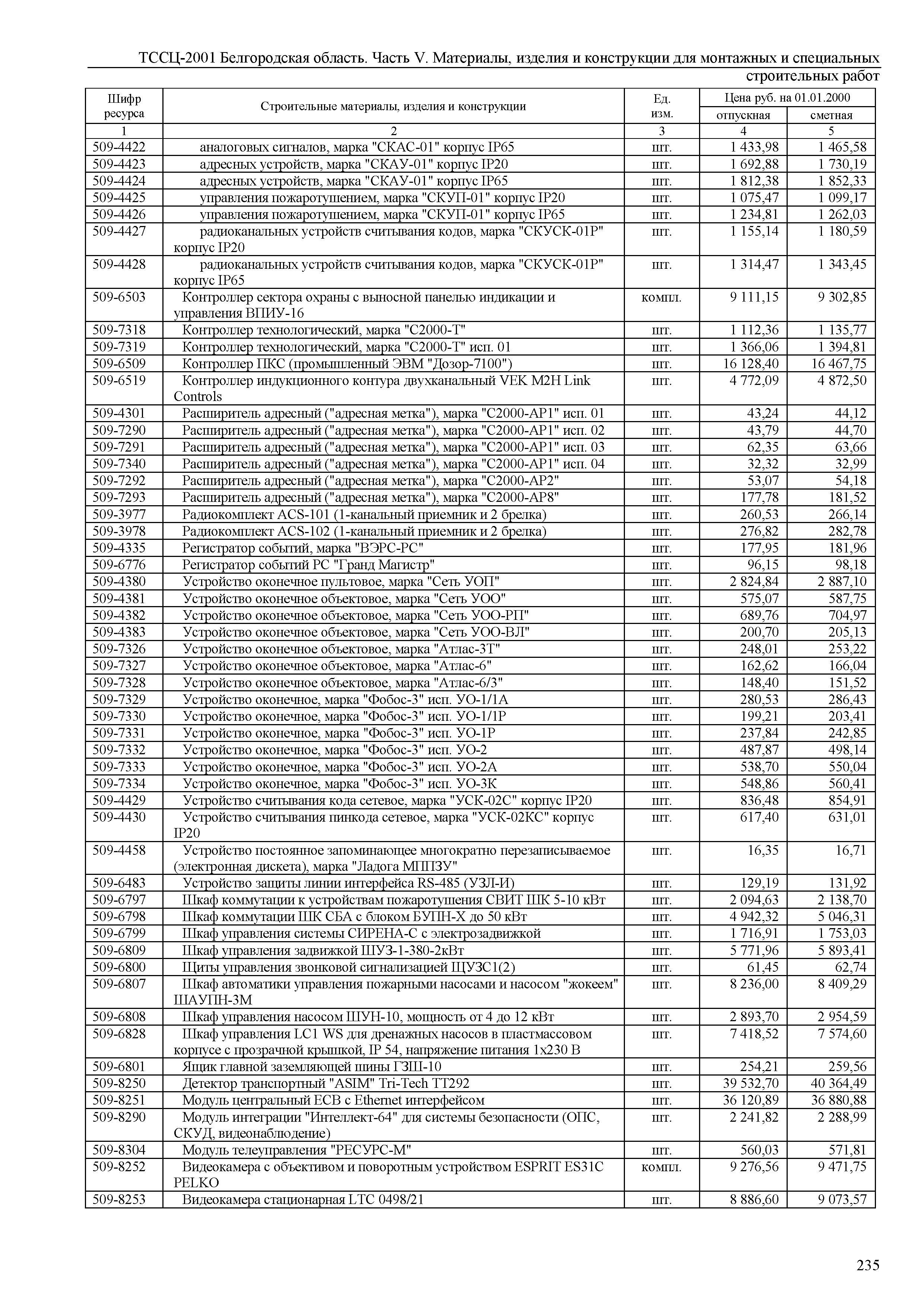 ТССЦ Белгородская область 05-2001