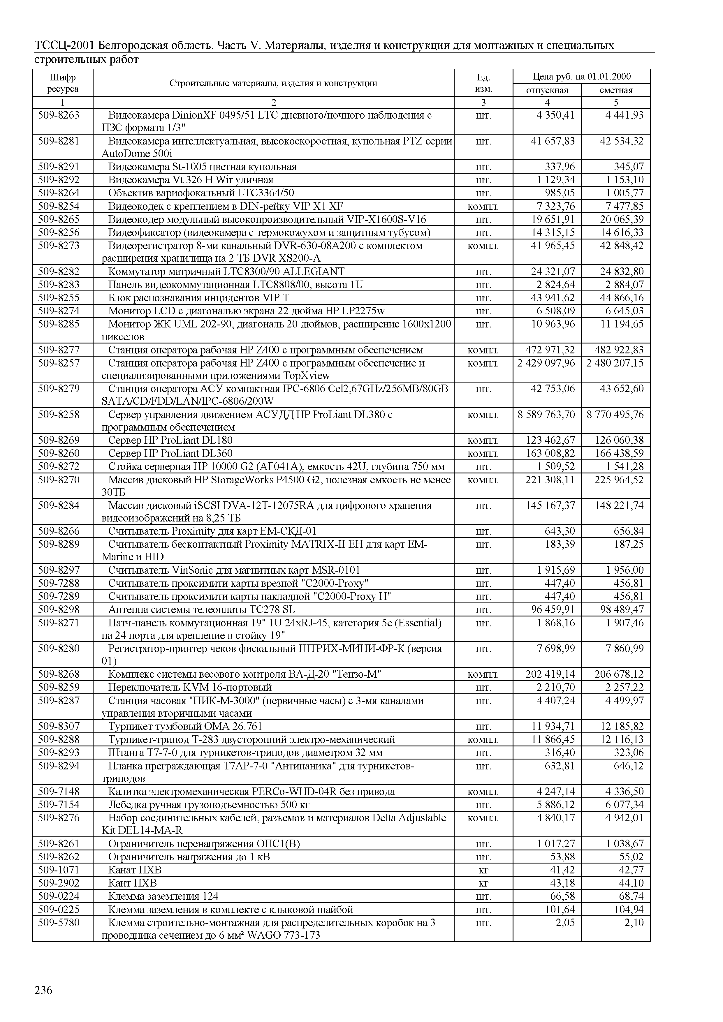 ТССЦ Белгородская область 05-2001