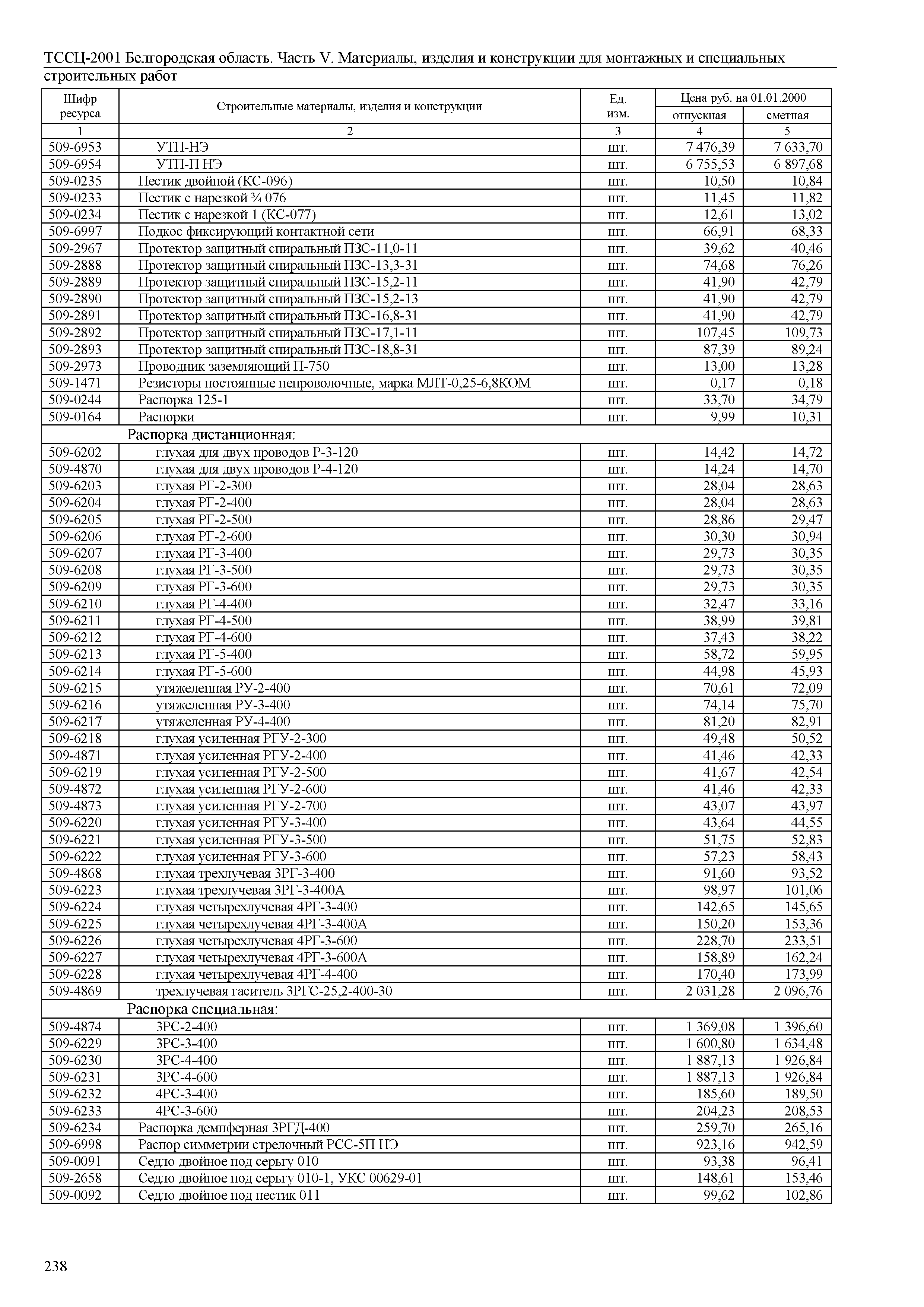 ТССЦ Белгородская область 05-2001