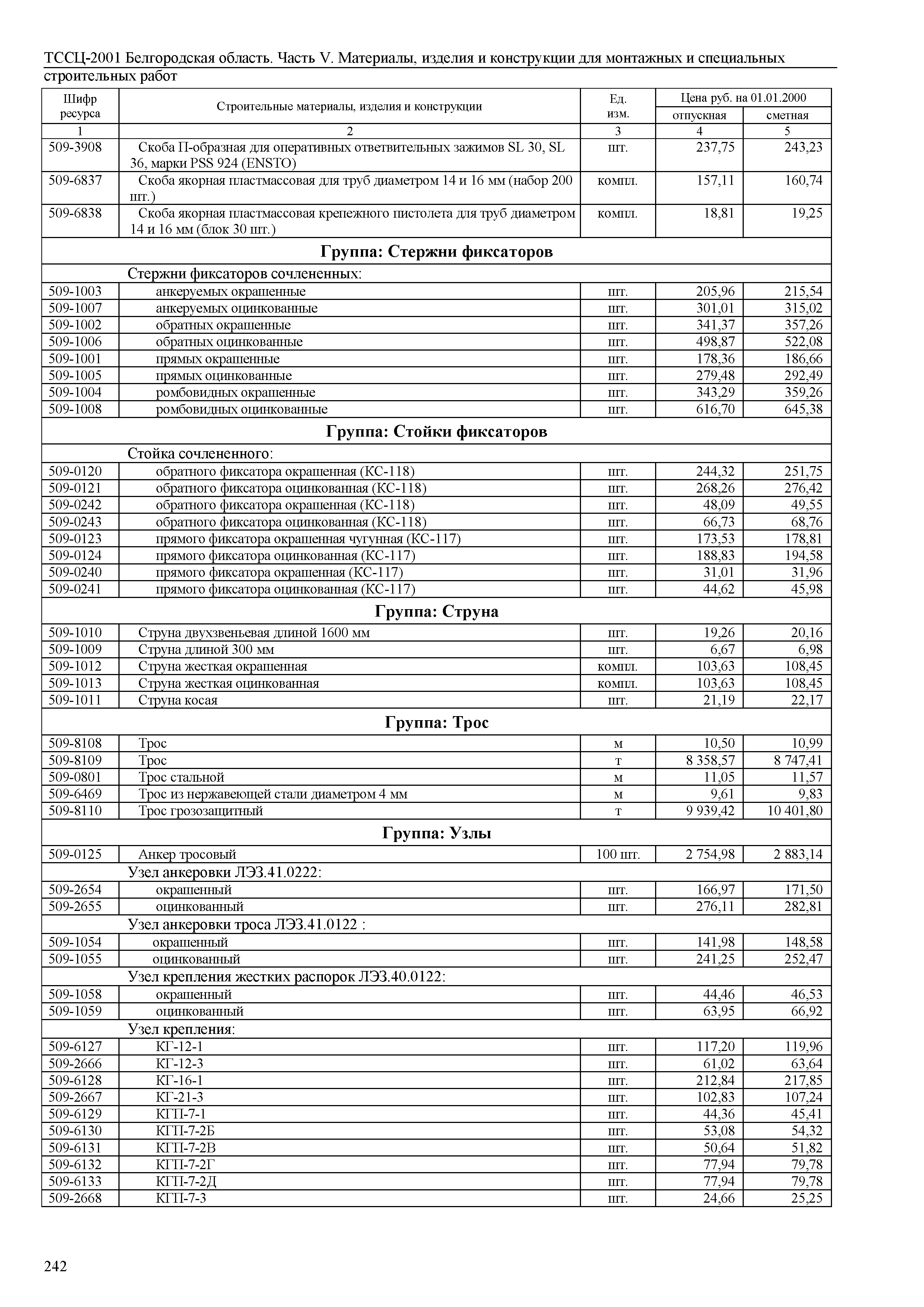 ТССЦ Белгородская область 05-2001