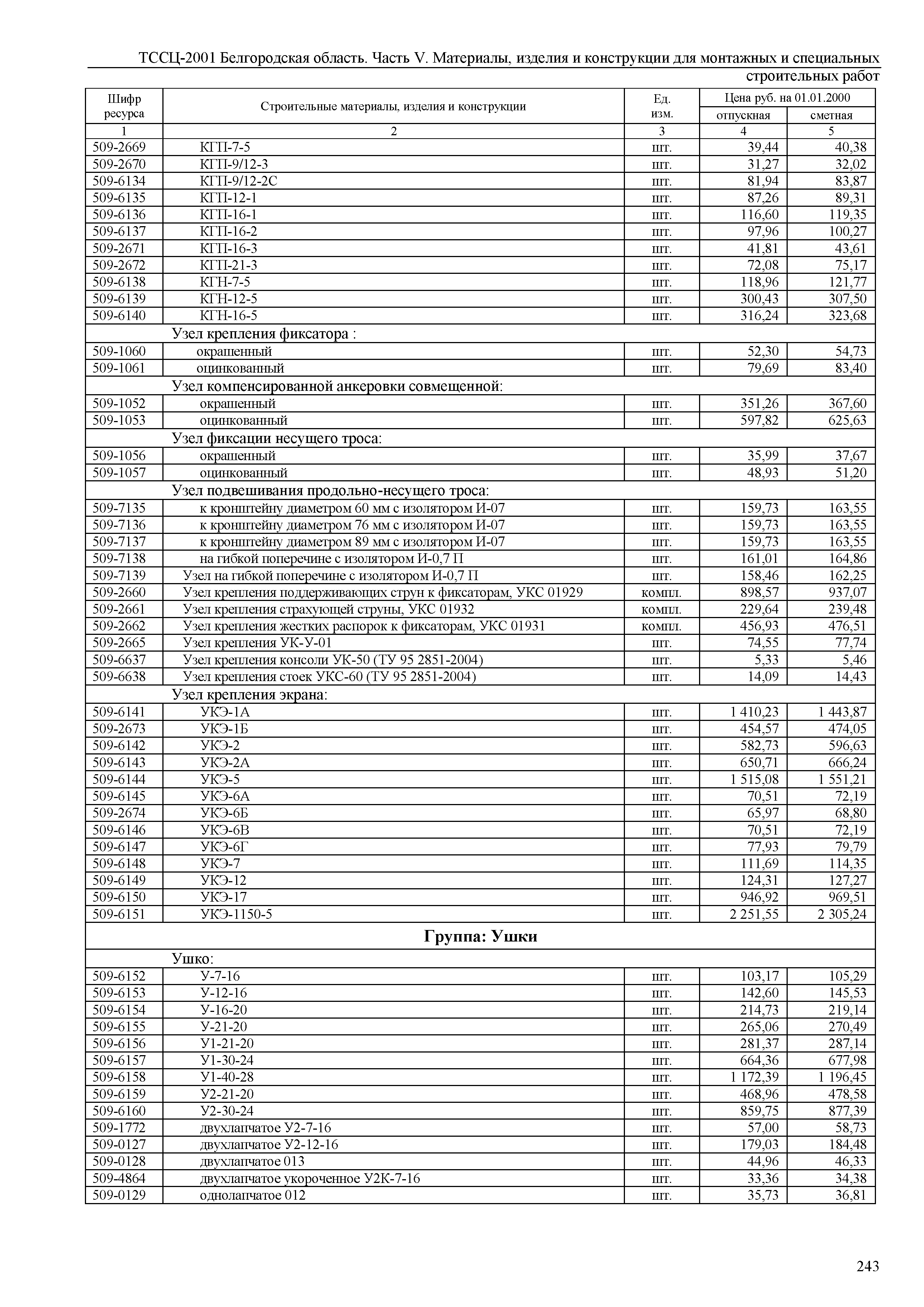 ТССЦ Белгородская область 05-2001