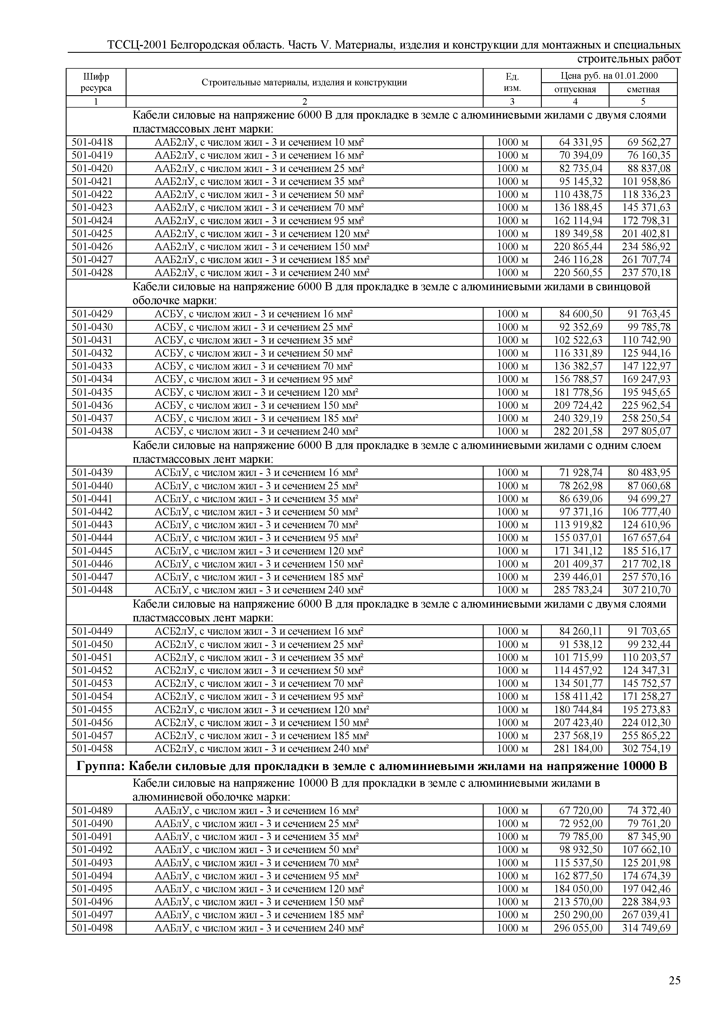 ТССЦ Белгородская область 05-2001