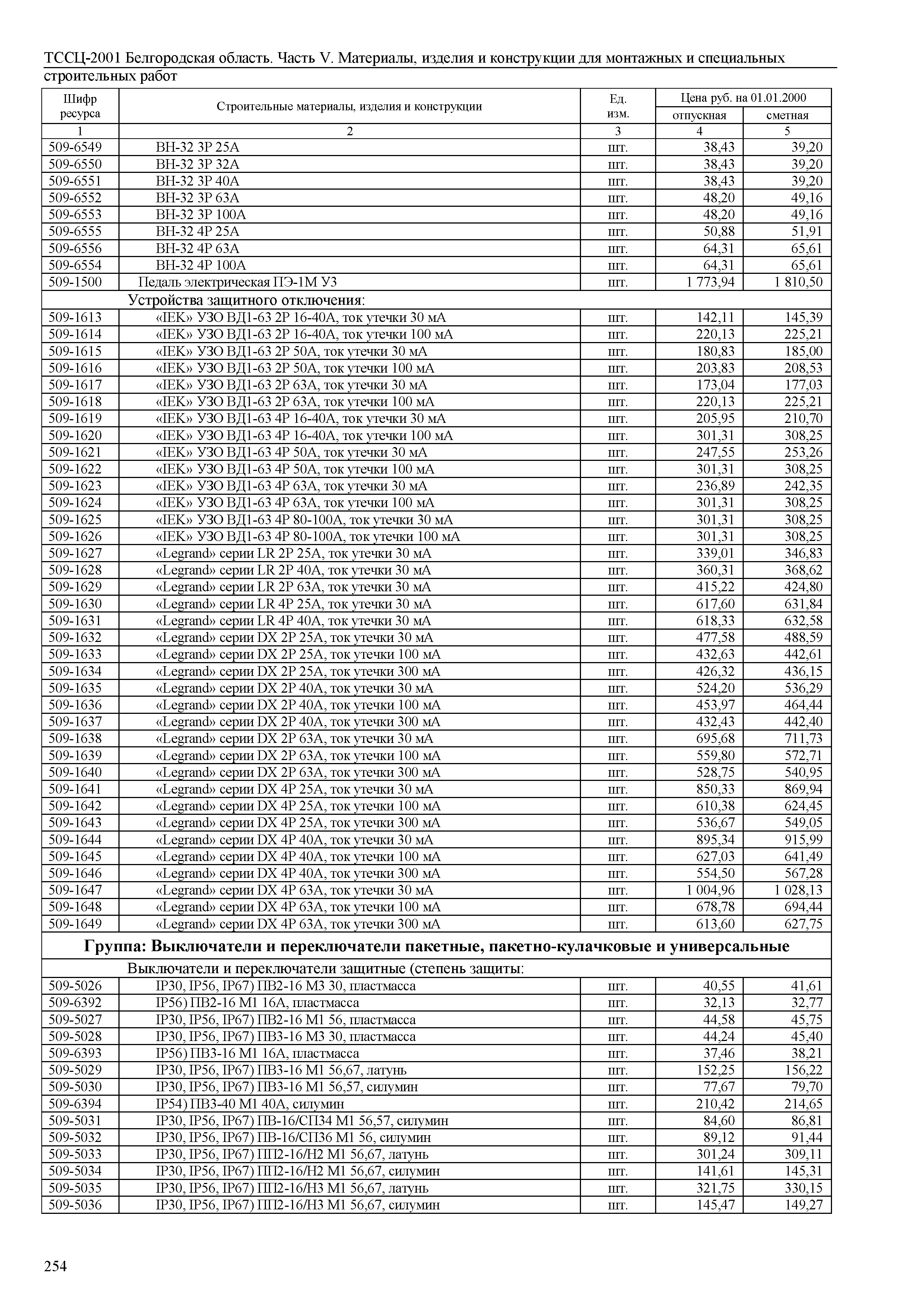 ТССЦ Белгородская область 05-2001