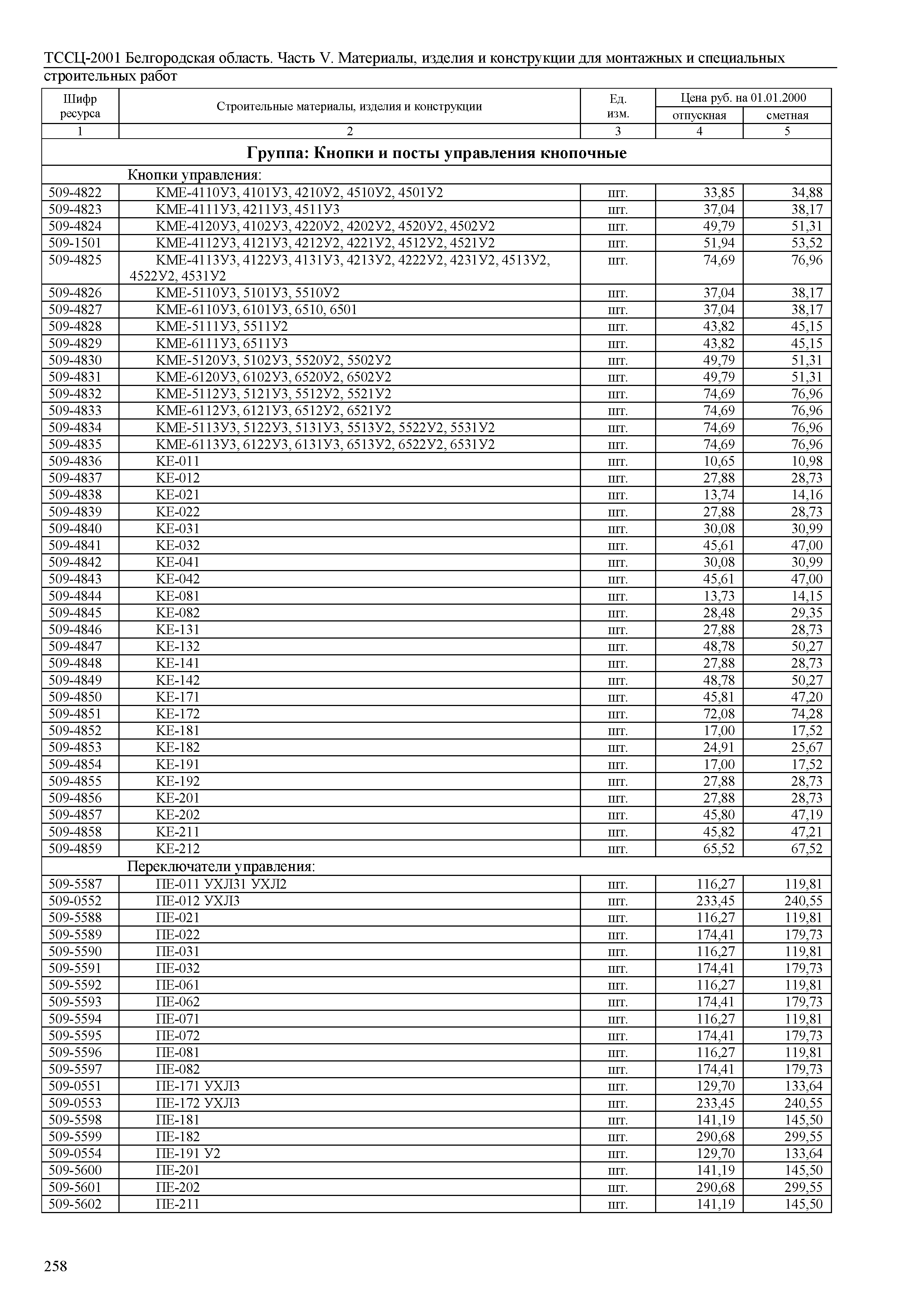 ТССЦ Белгородская область 05-2001