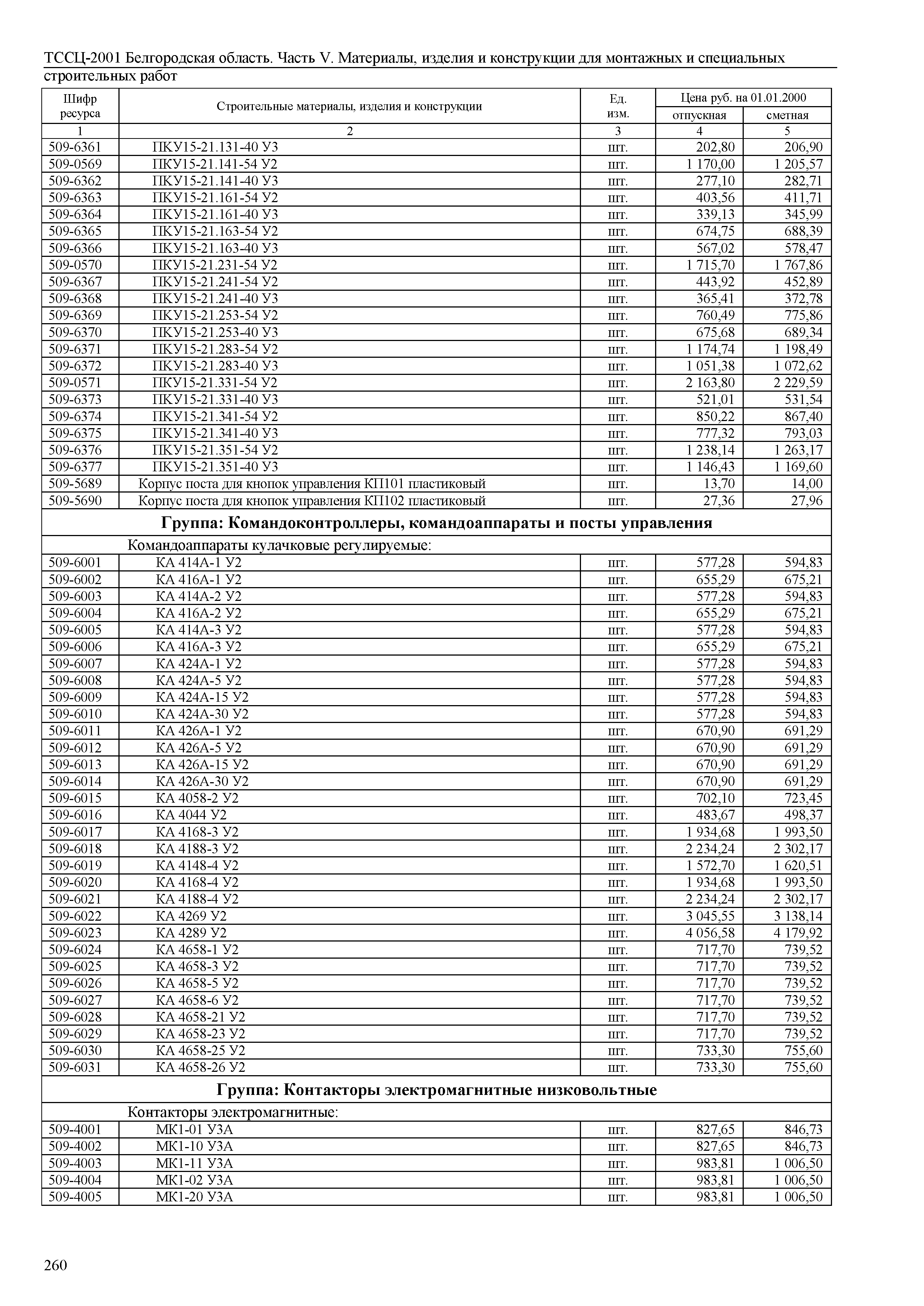 ТССЦ Белгородская область 05-2001