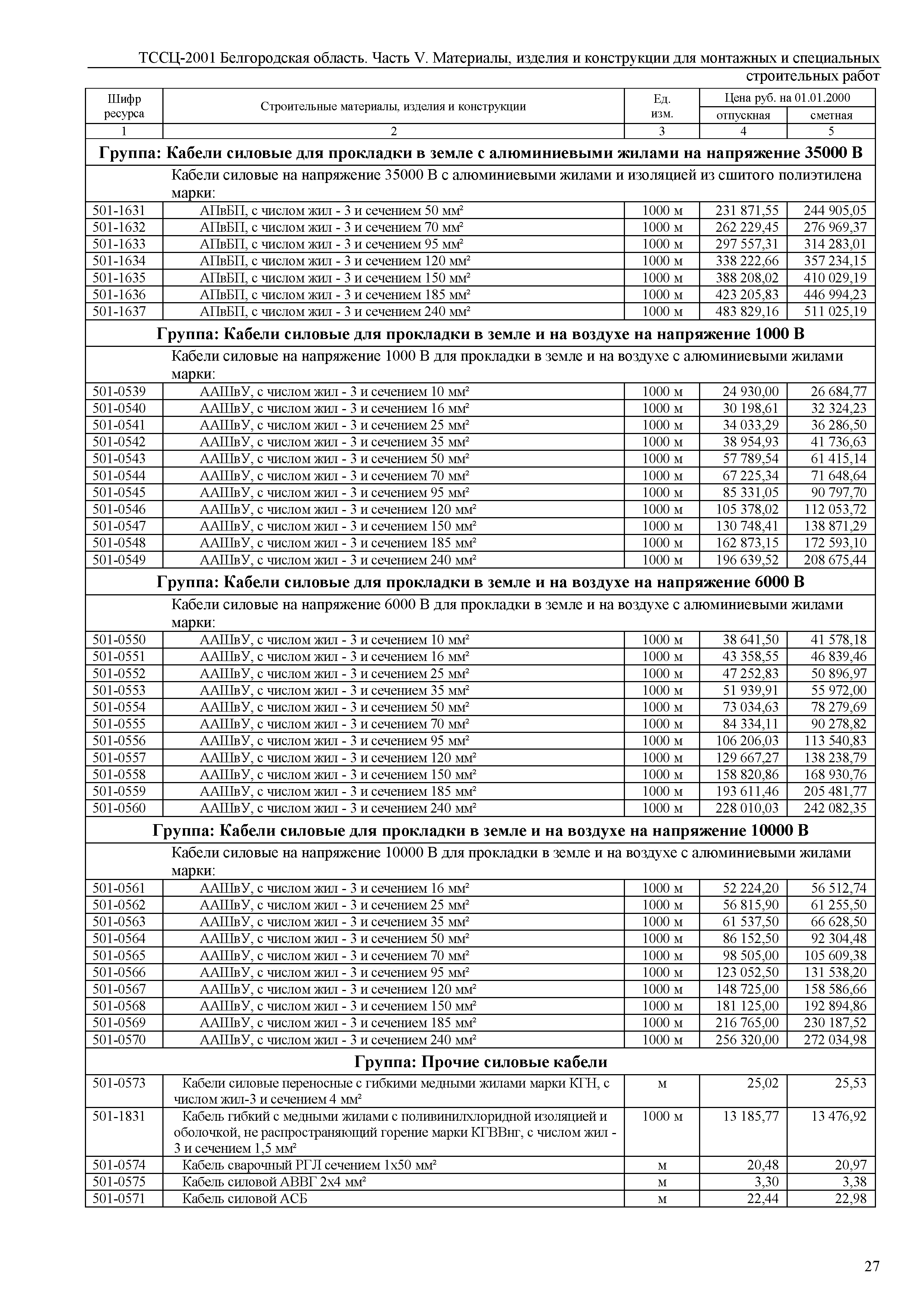 ТССЦ Белгородская область 05-2001