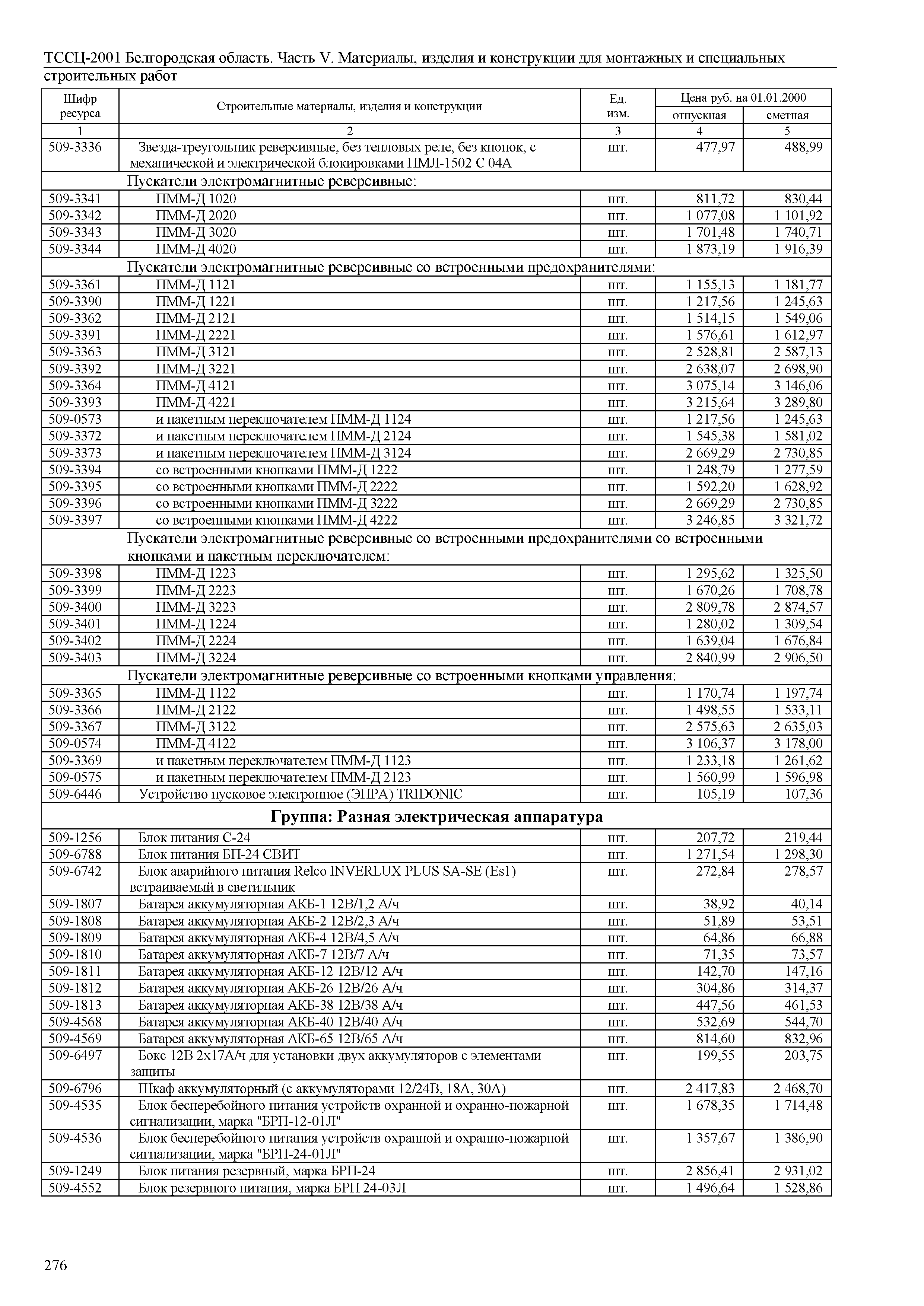 ТССЦ Белгородская область 05-2001