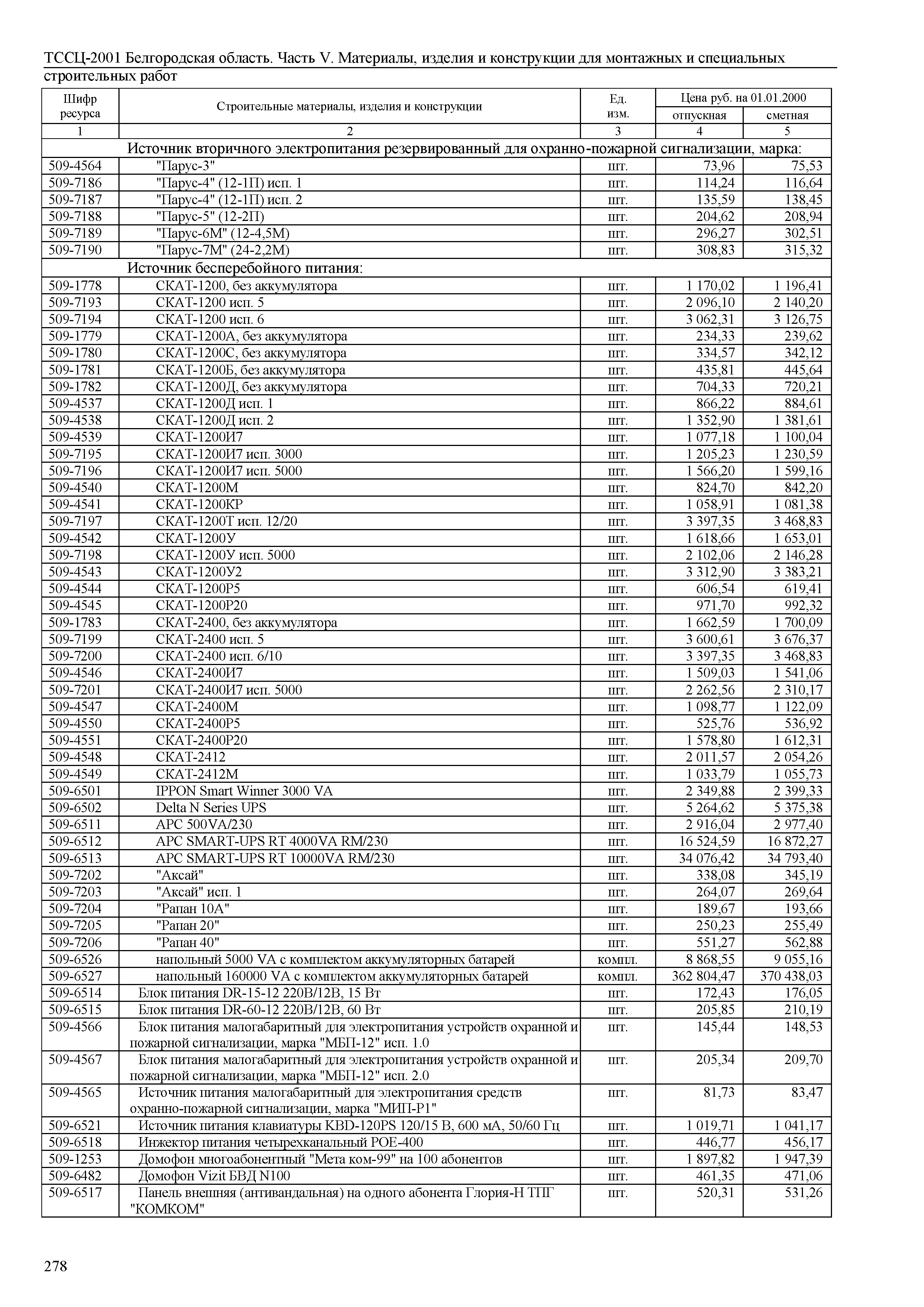 ТССЦ Белгородская область 05-2001