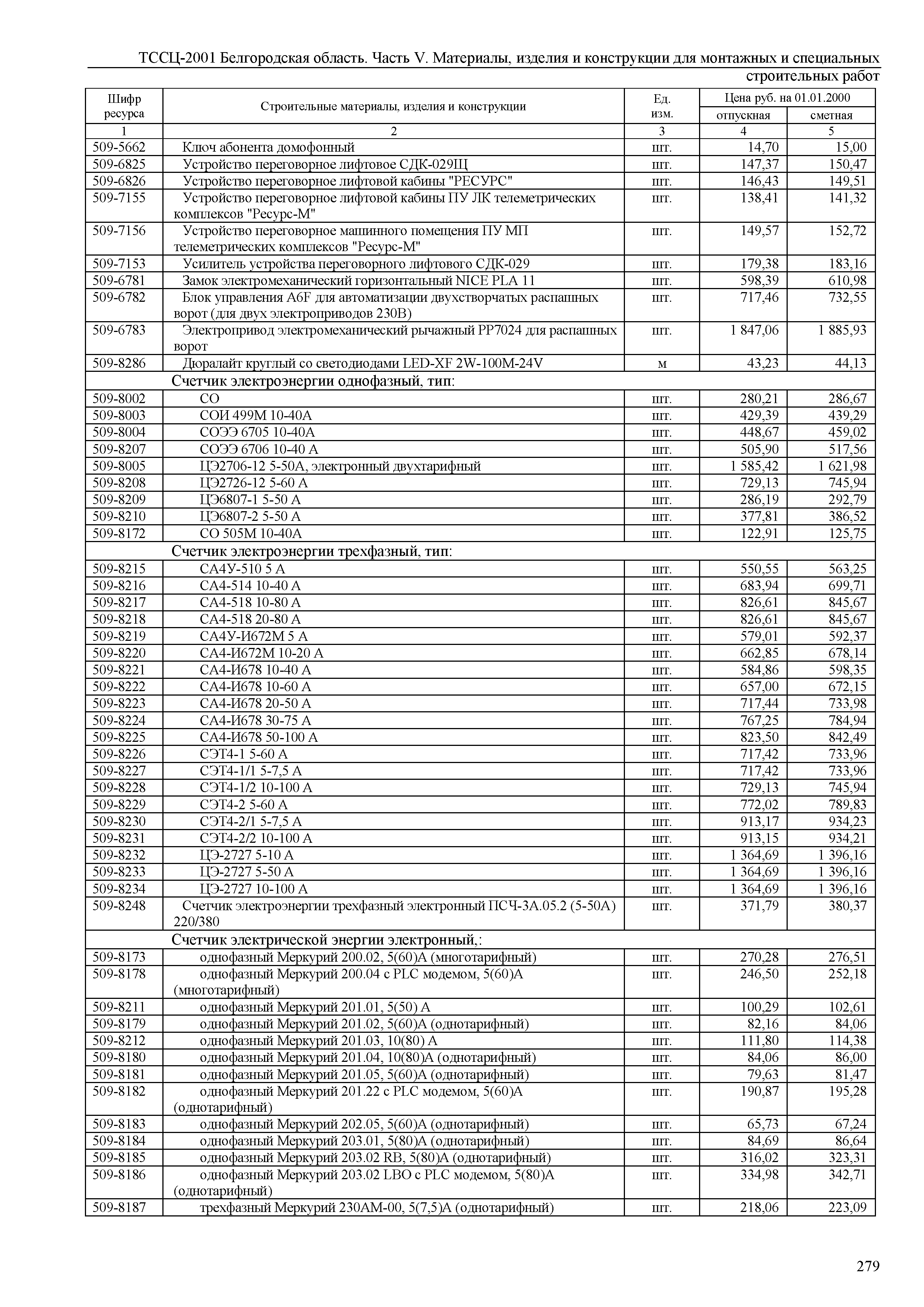 ТССЦ Белгородская область 05-2001