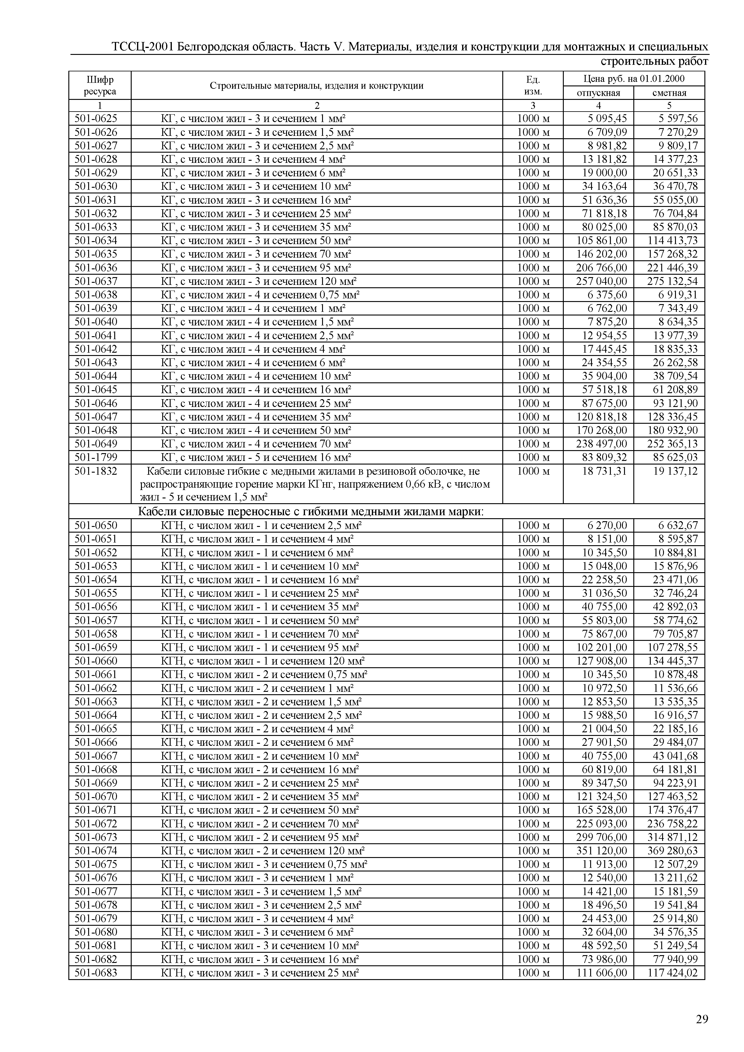 ТССЦ Белгородская область 05-2001