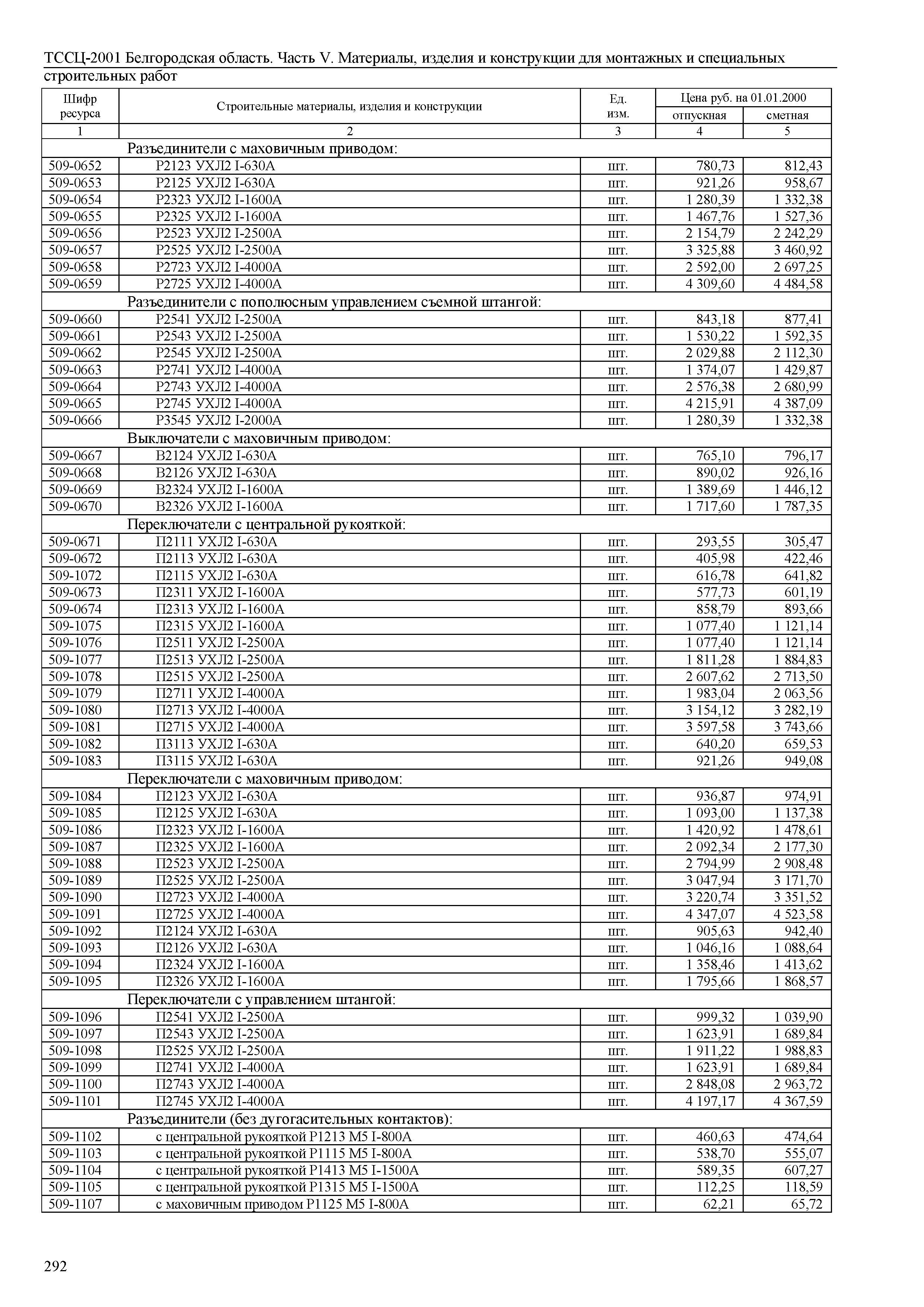 ТССЦ Белгородская область 05-2001