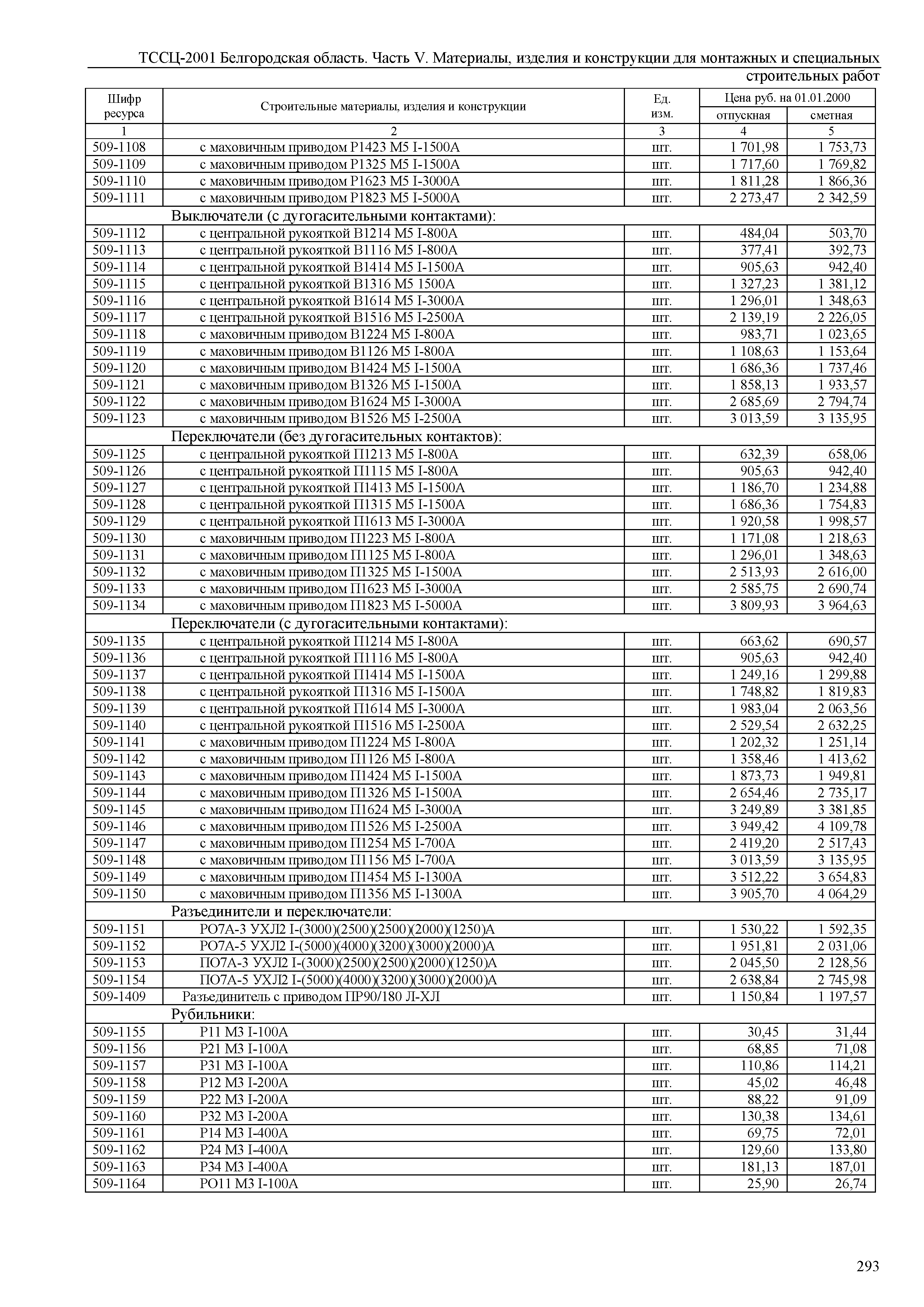 ТССЦ Белгородская область 05-2001