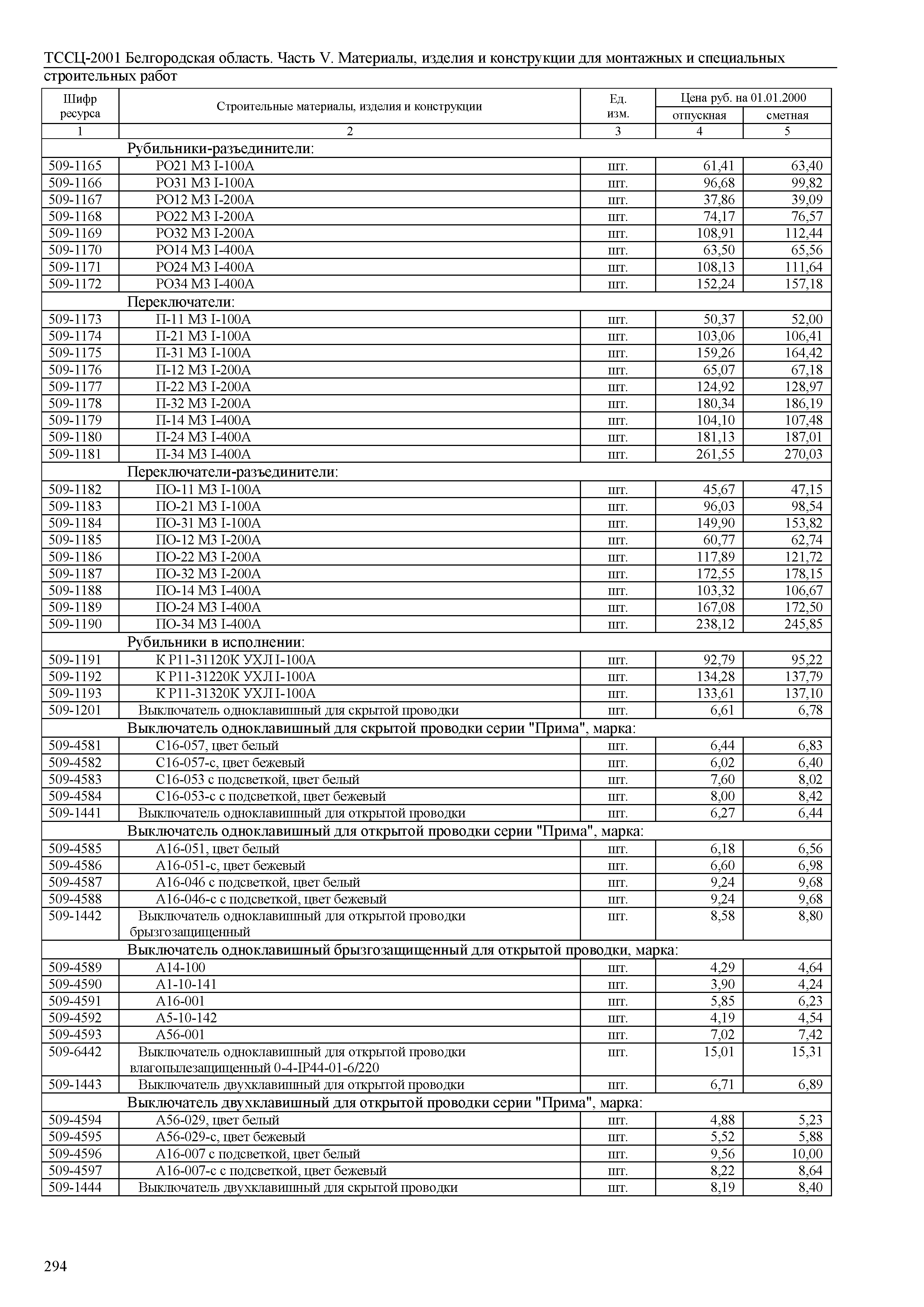 ТССЦ Белгородская область 05-2001