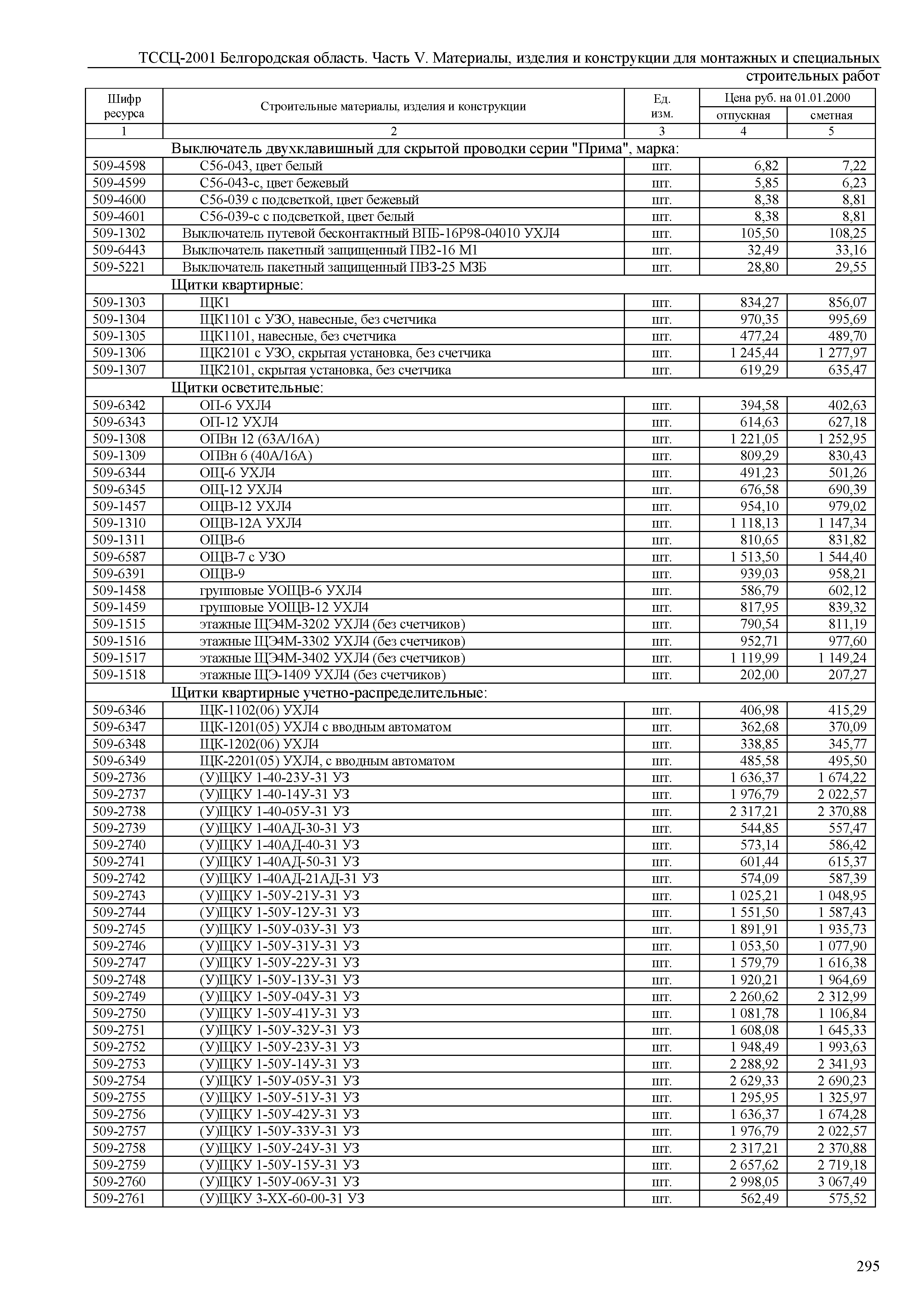 ТССЦ Белгородская область 05-2001