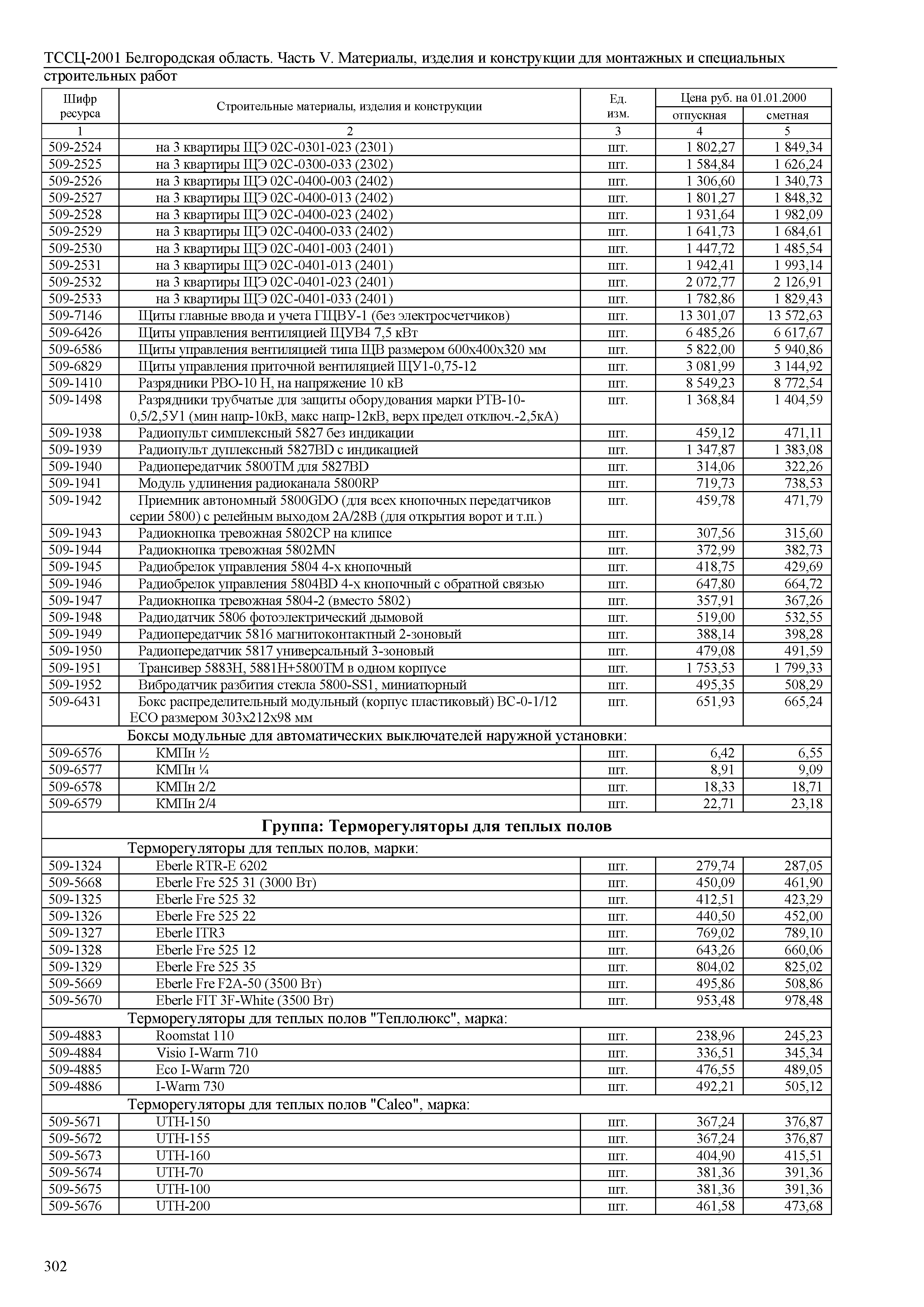 ТССЦ Белгородская область 05-2001