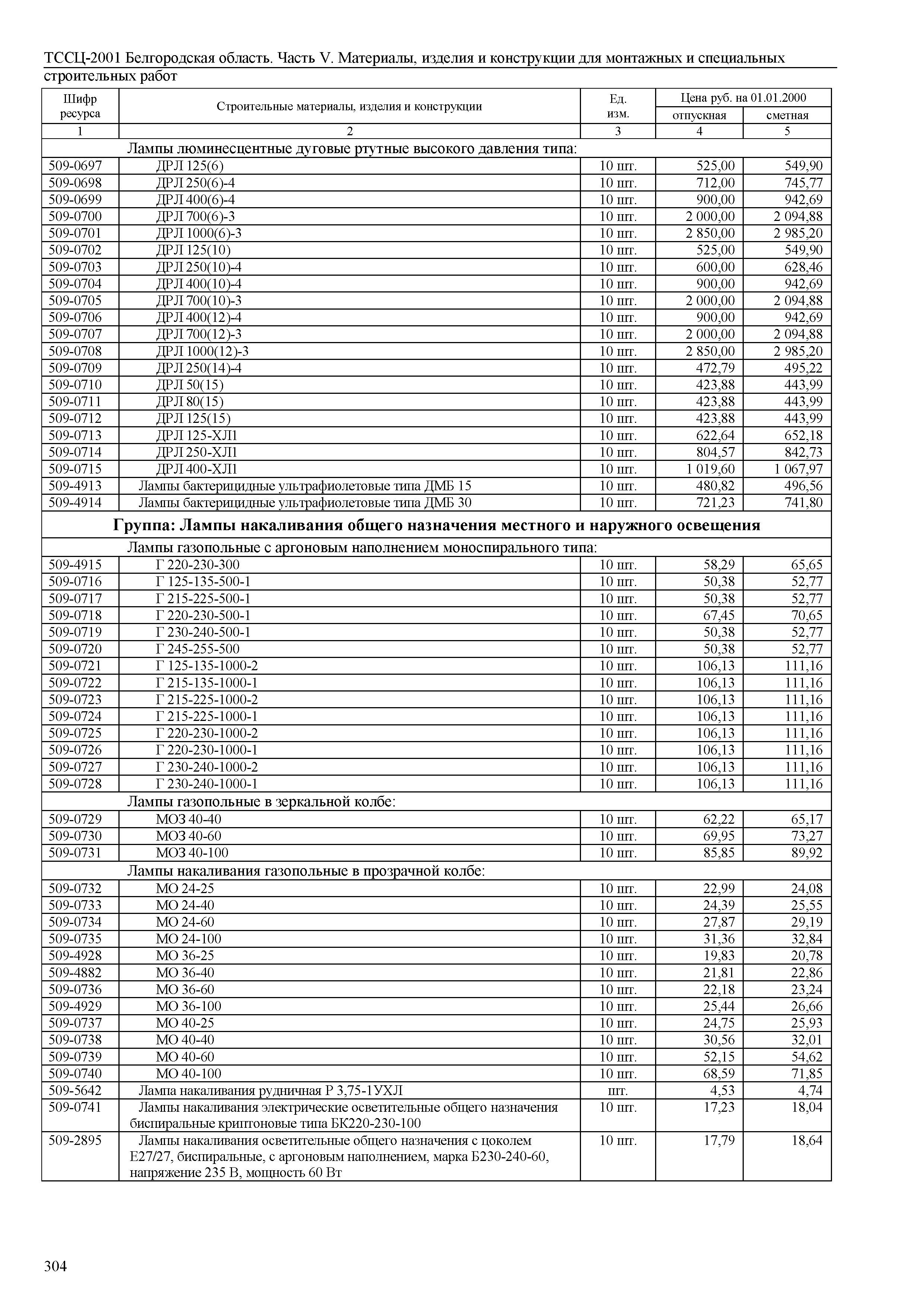 ТССЦ Белгородская область 05-2001