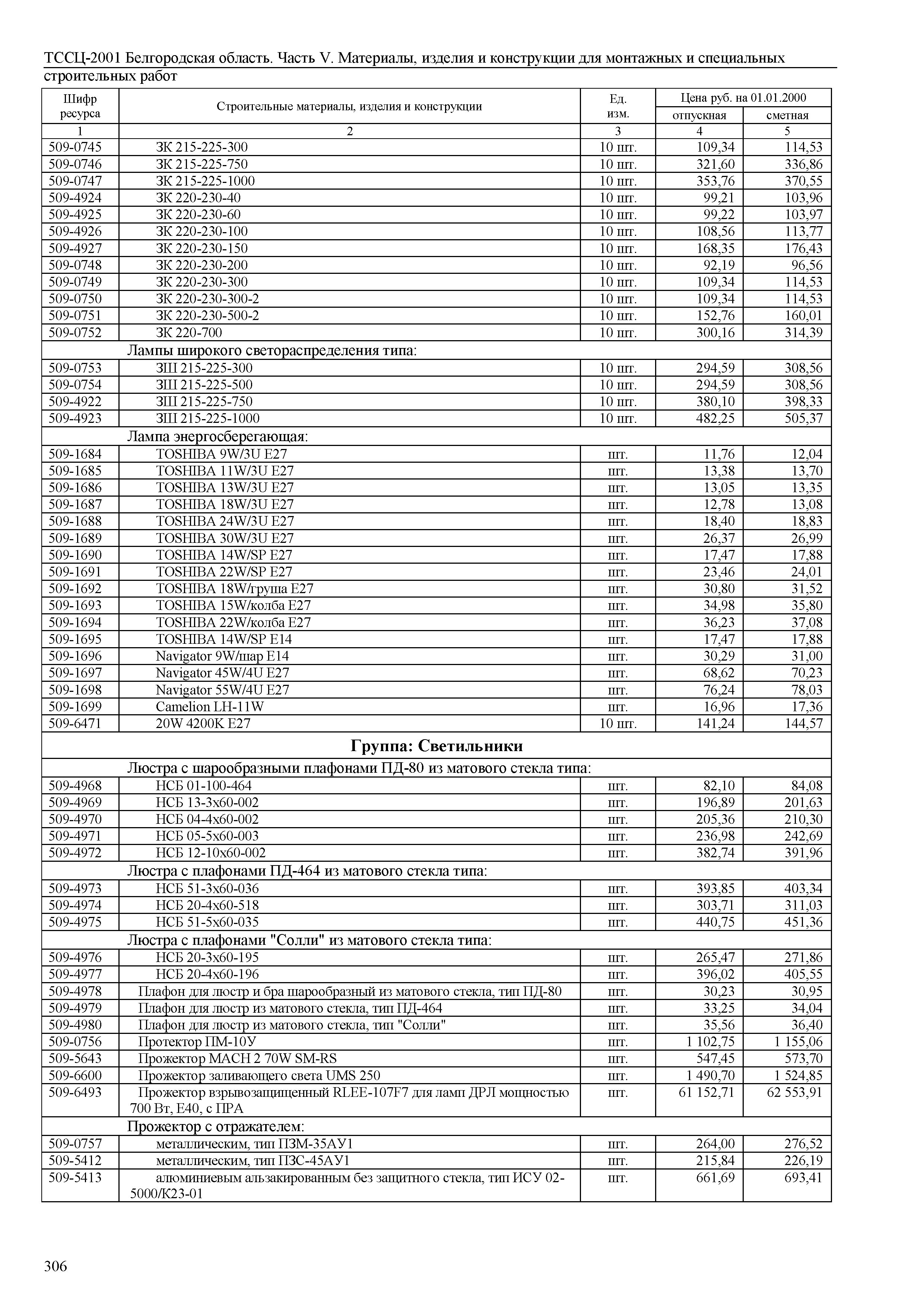 ТССЦ Белгородская область 05-2001