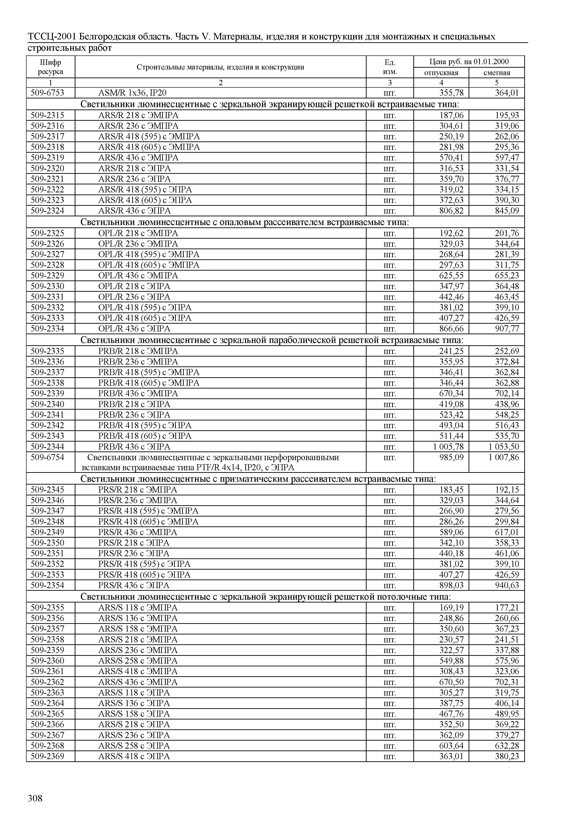 ТССЦ Белгородская область 05-2001