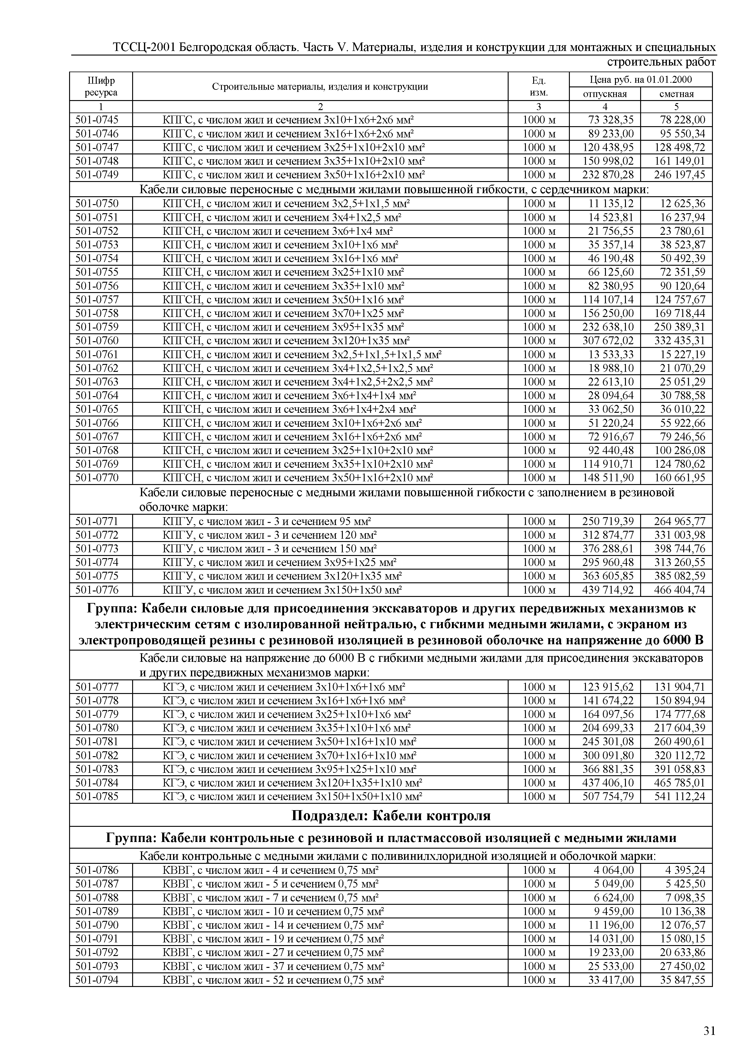 ТССЦ Белгородская область 05-2001