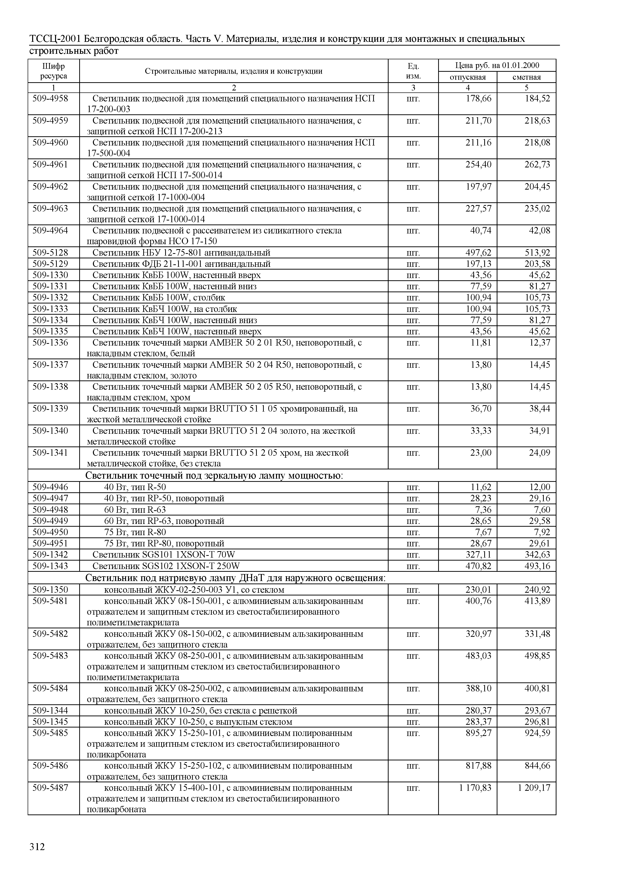 ТССЦ Белгородская область 05-2001