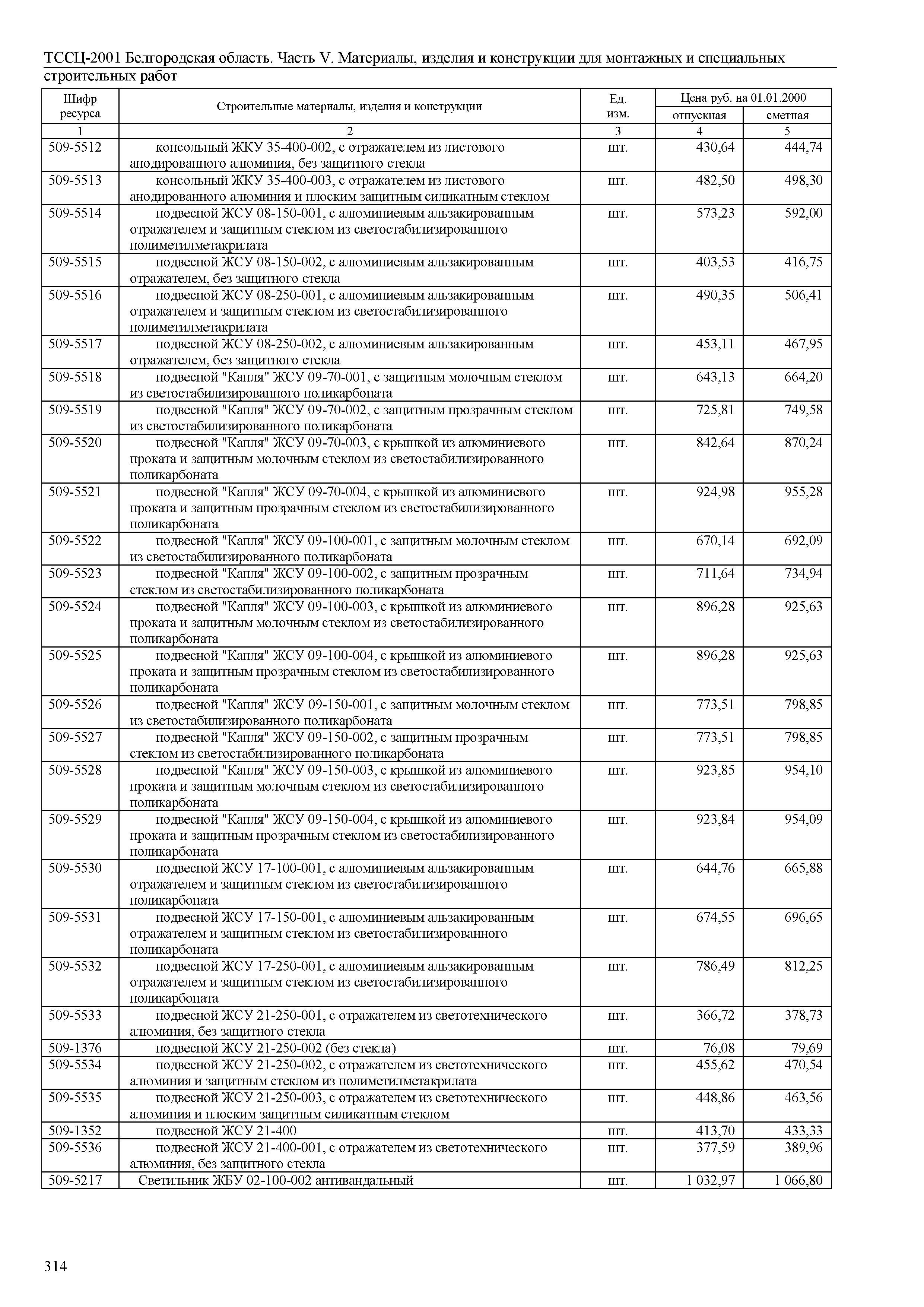 ТССЦ Белгородская область 05-2001