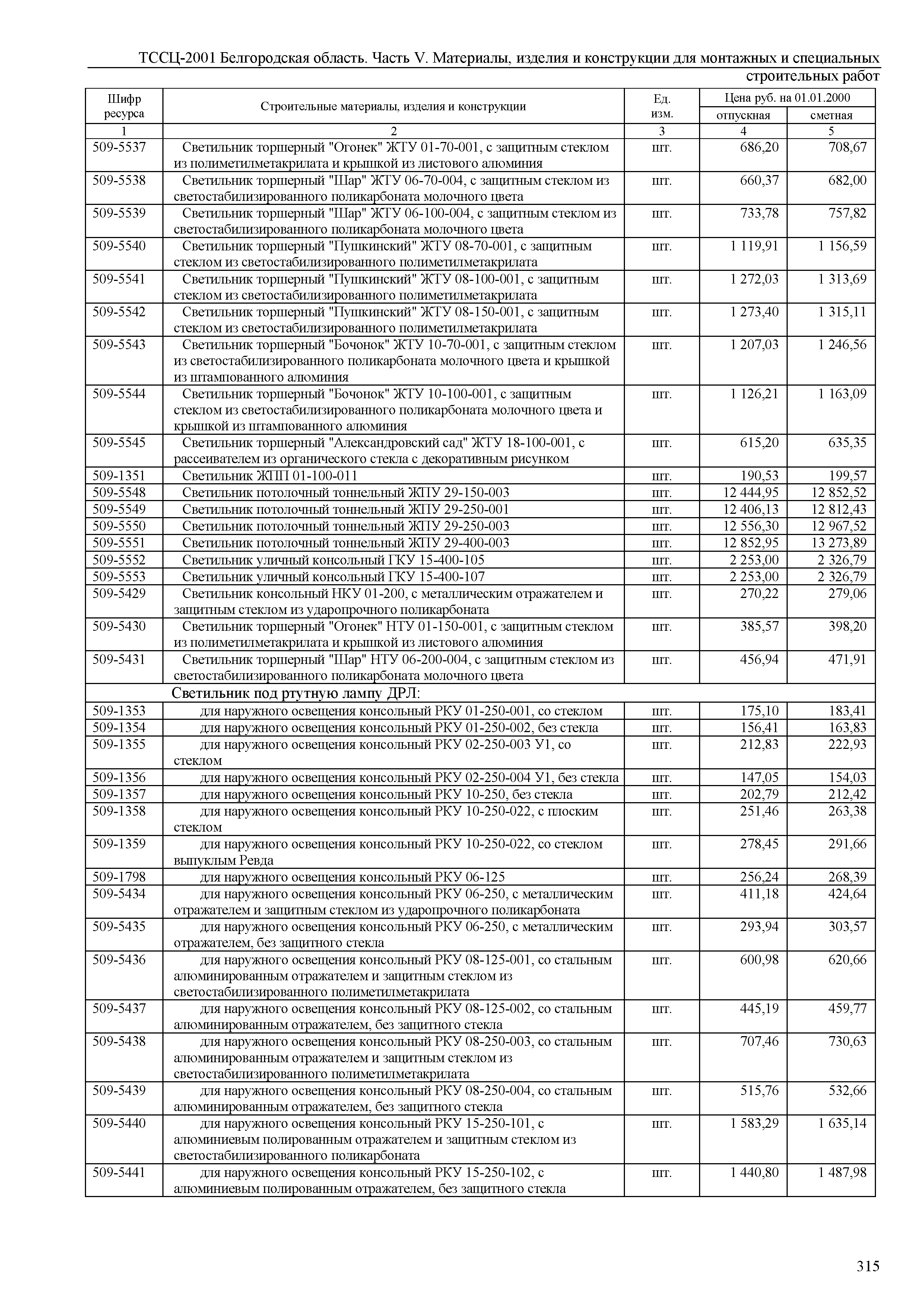 ТССЦ Белгородская область 05-2001