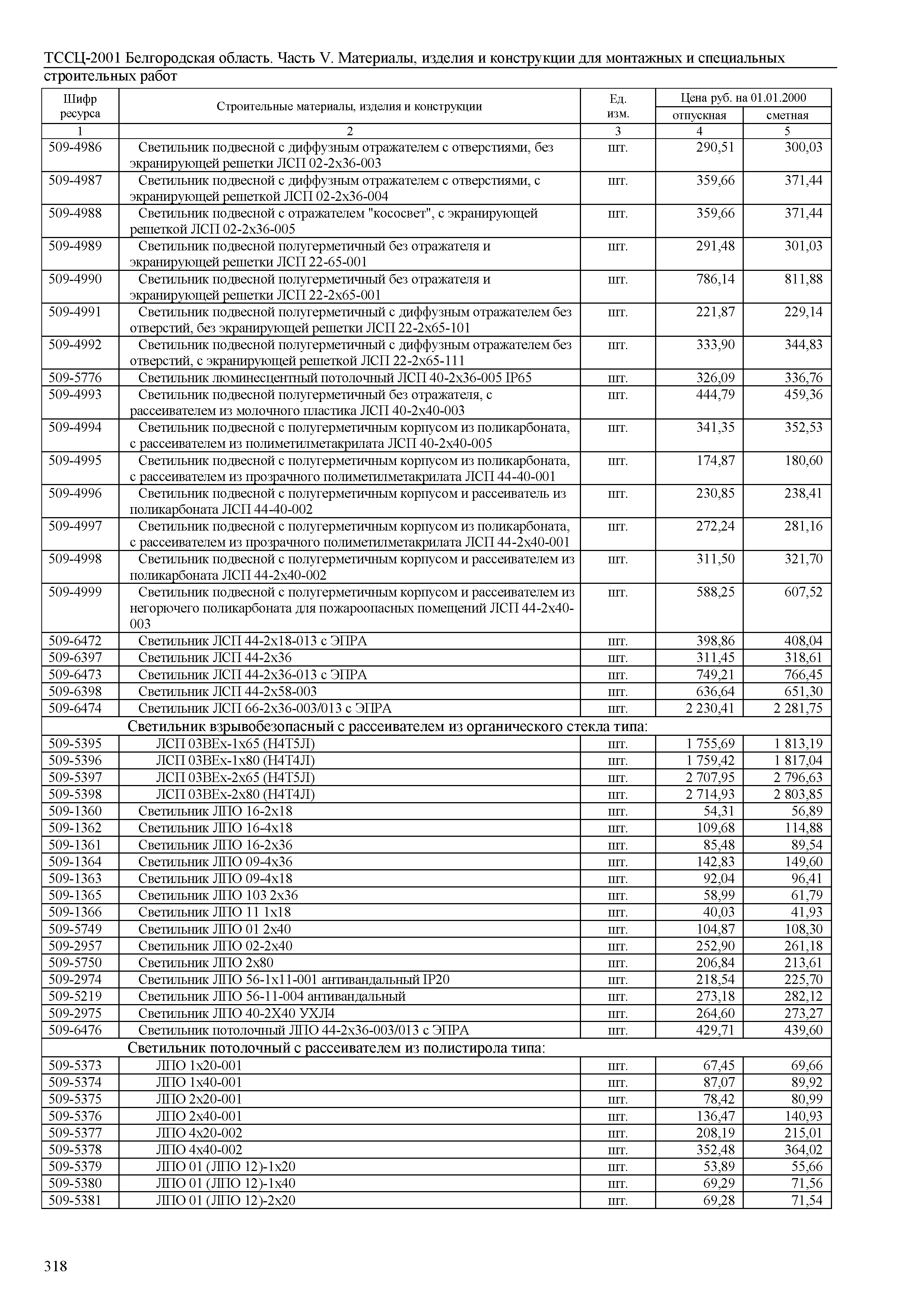 ТССЦ Белгородская область 05-2001