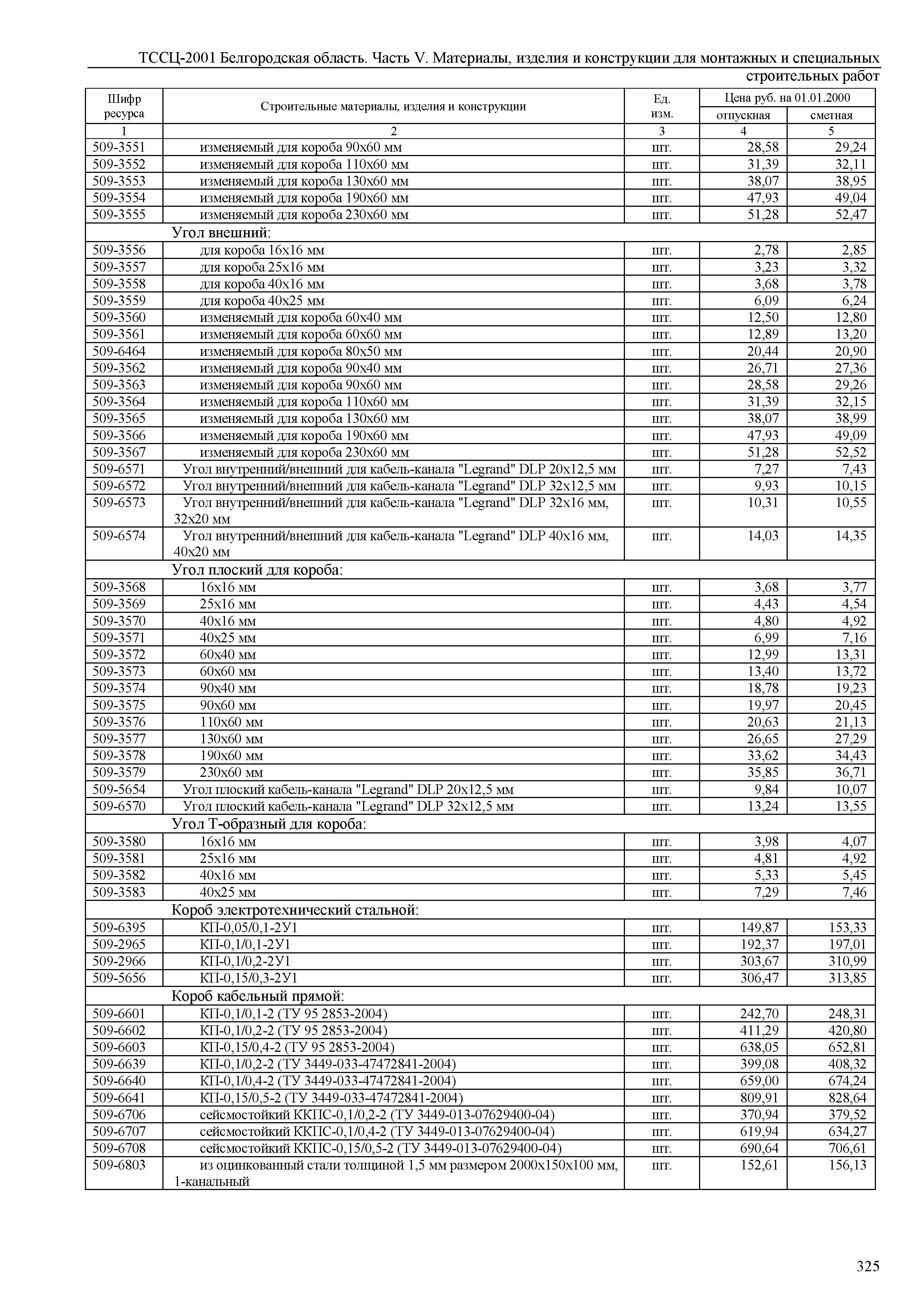 ТССЦ Белгородская область 05-2001