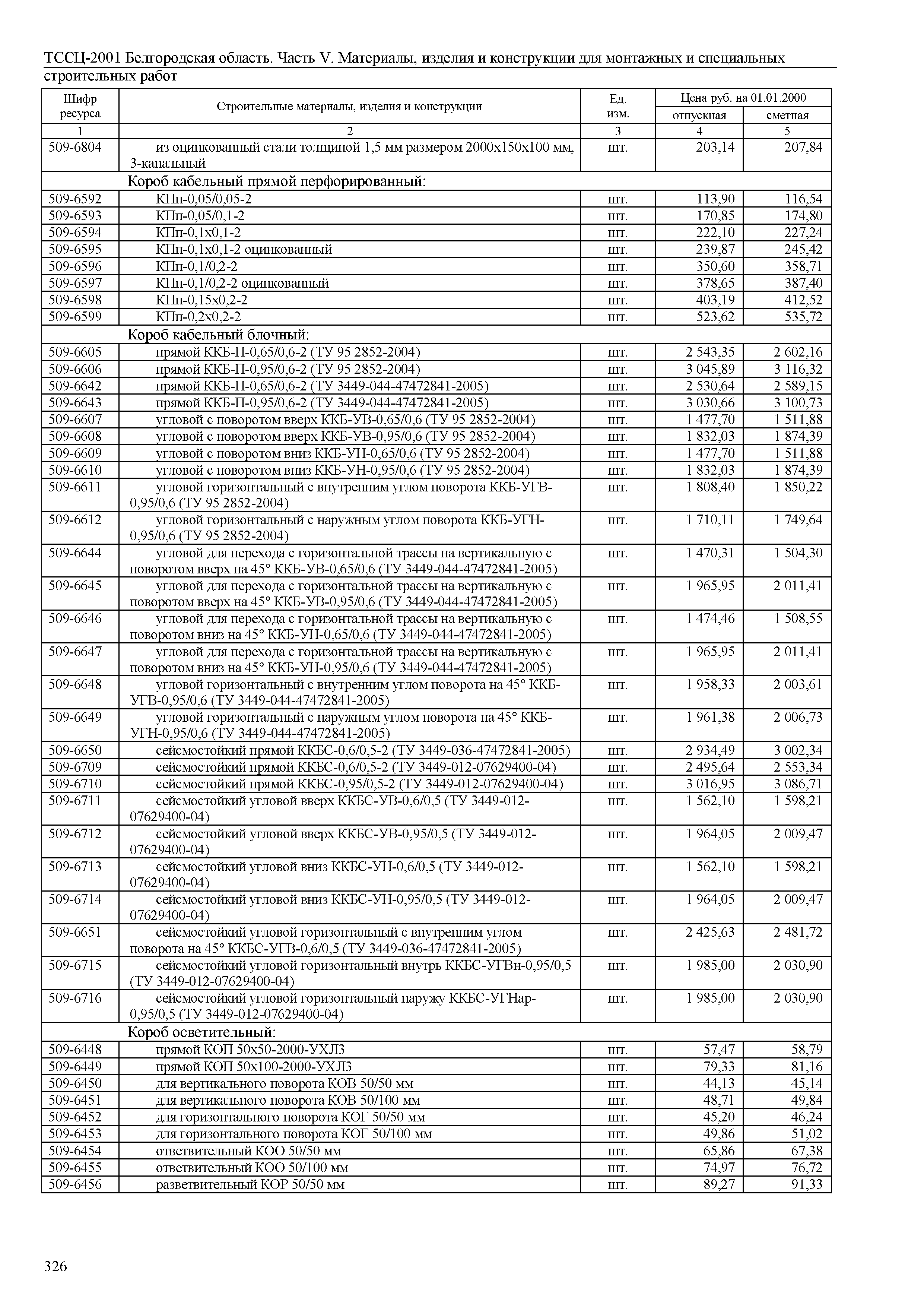 ТССЦ Белгородская область 05-2001