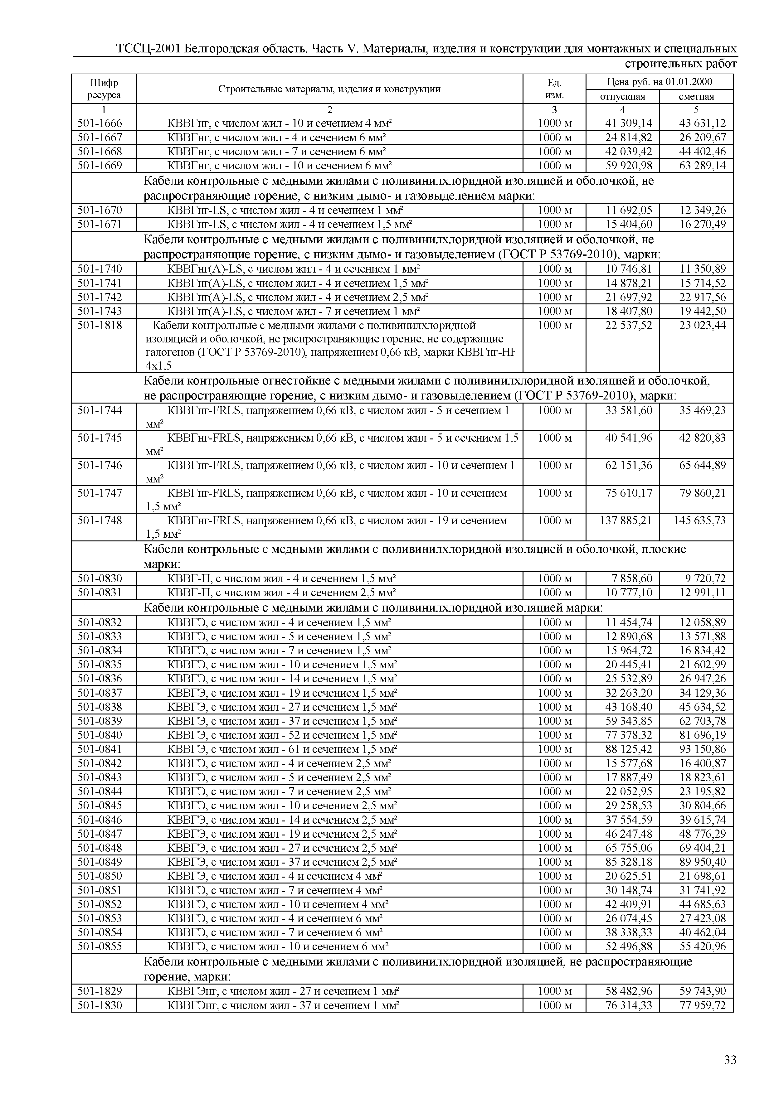 ТССЦ Белгородская область 05-2001