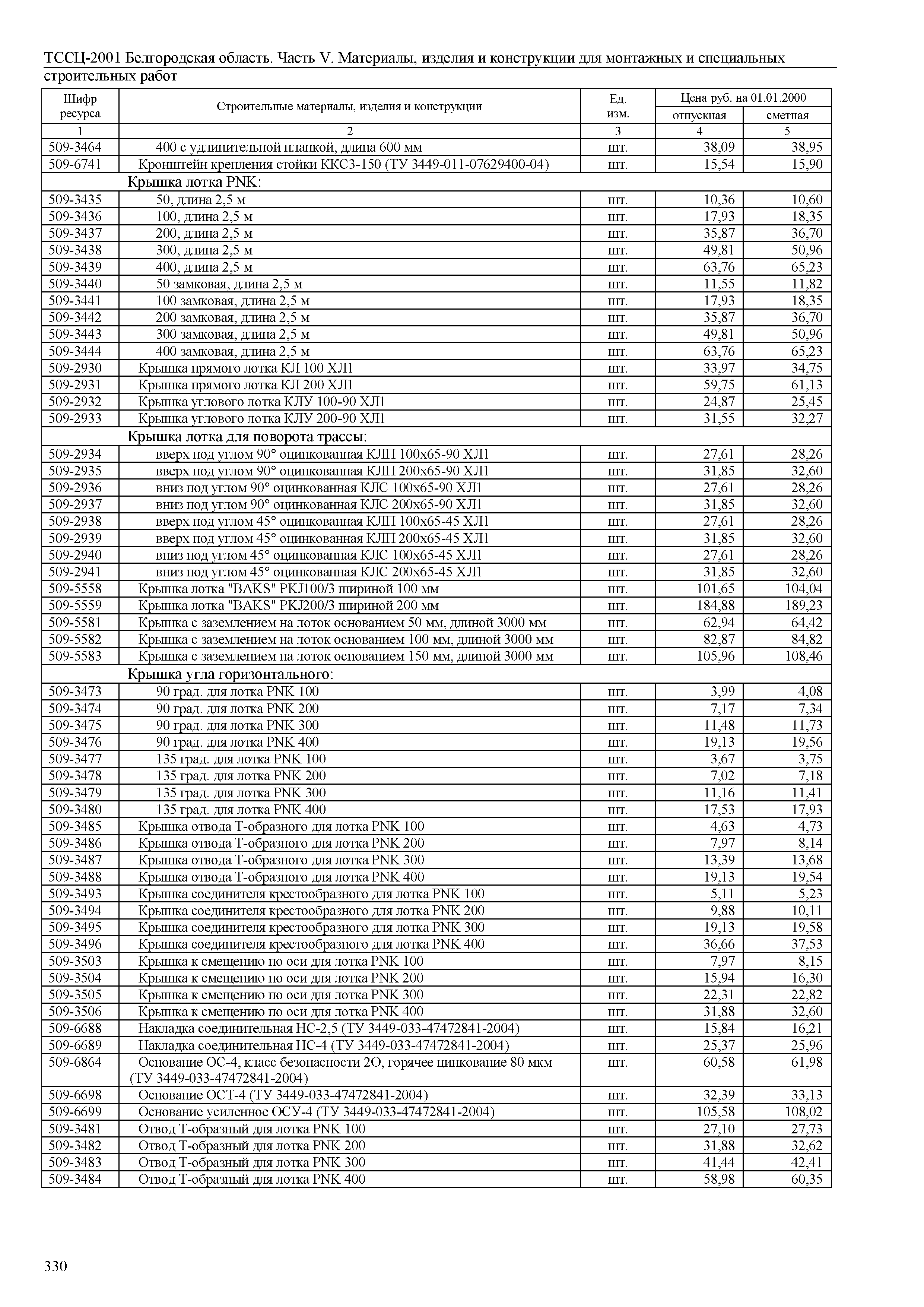 ТССЦ Белгородская область 05-2001