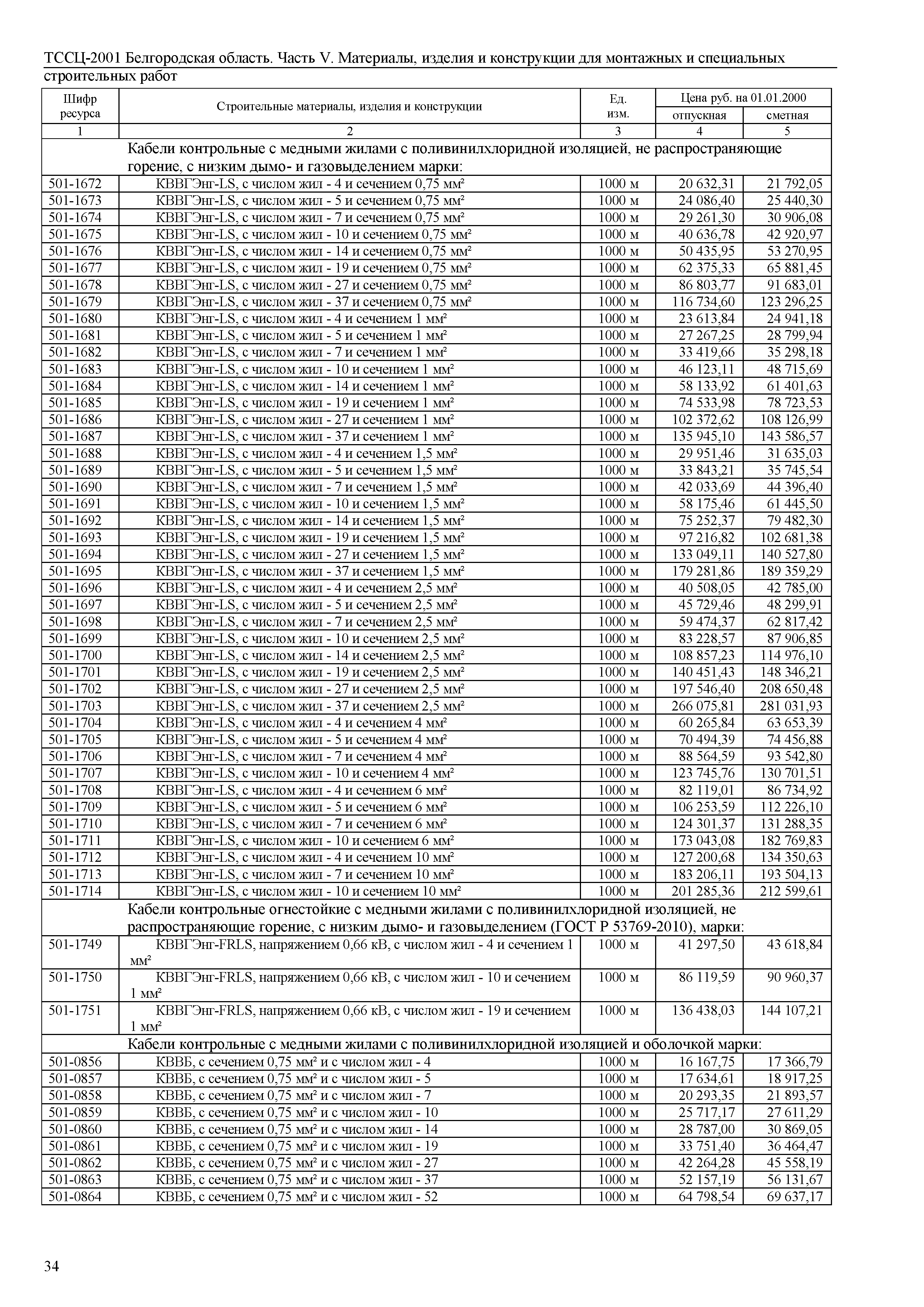 ТССЦ Белгородская область 05-2001