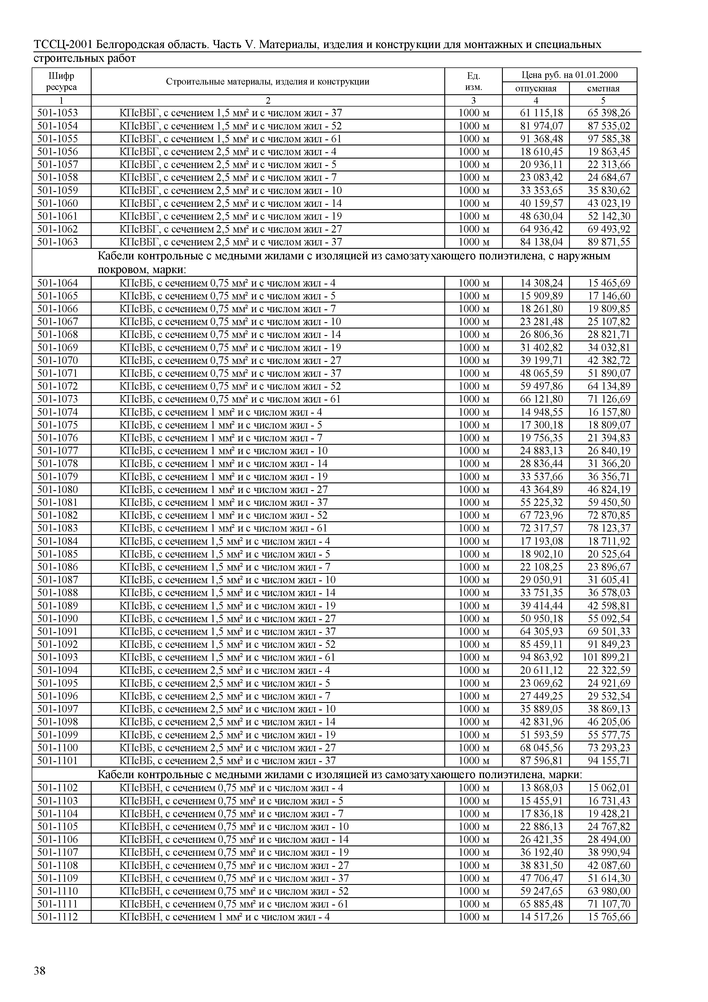 ТССЦ Белгородская область 05-2001