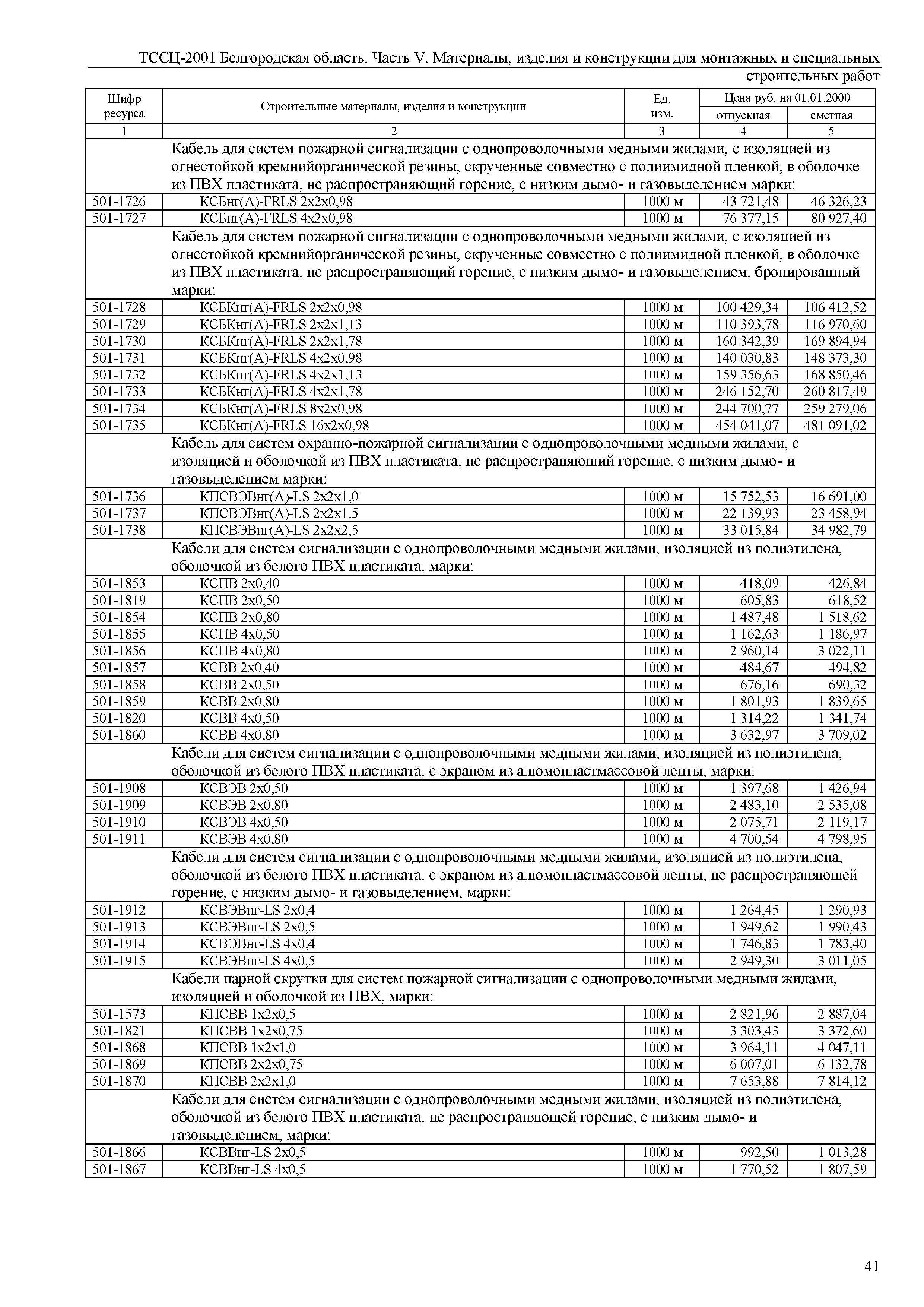 ТССЦ Белгородская область 05-2001