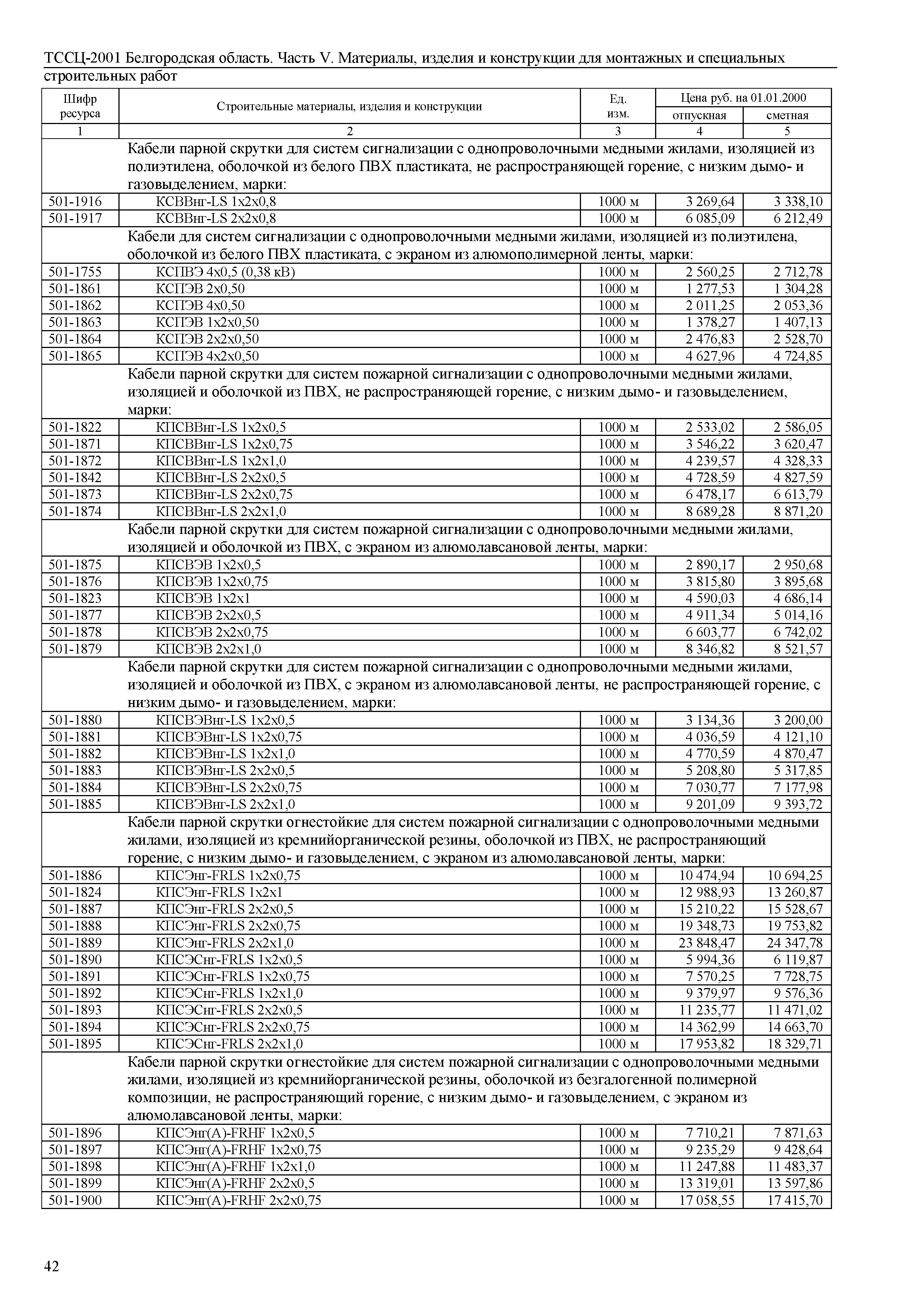 ТССЦ Белгородская область 05-2001