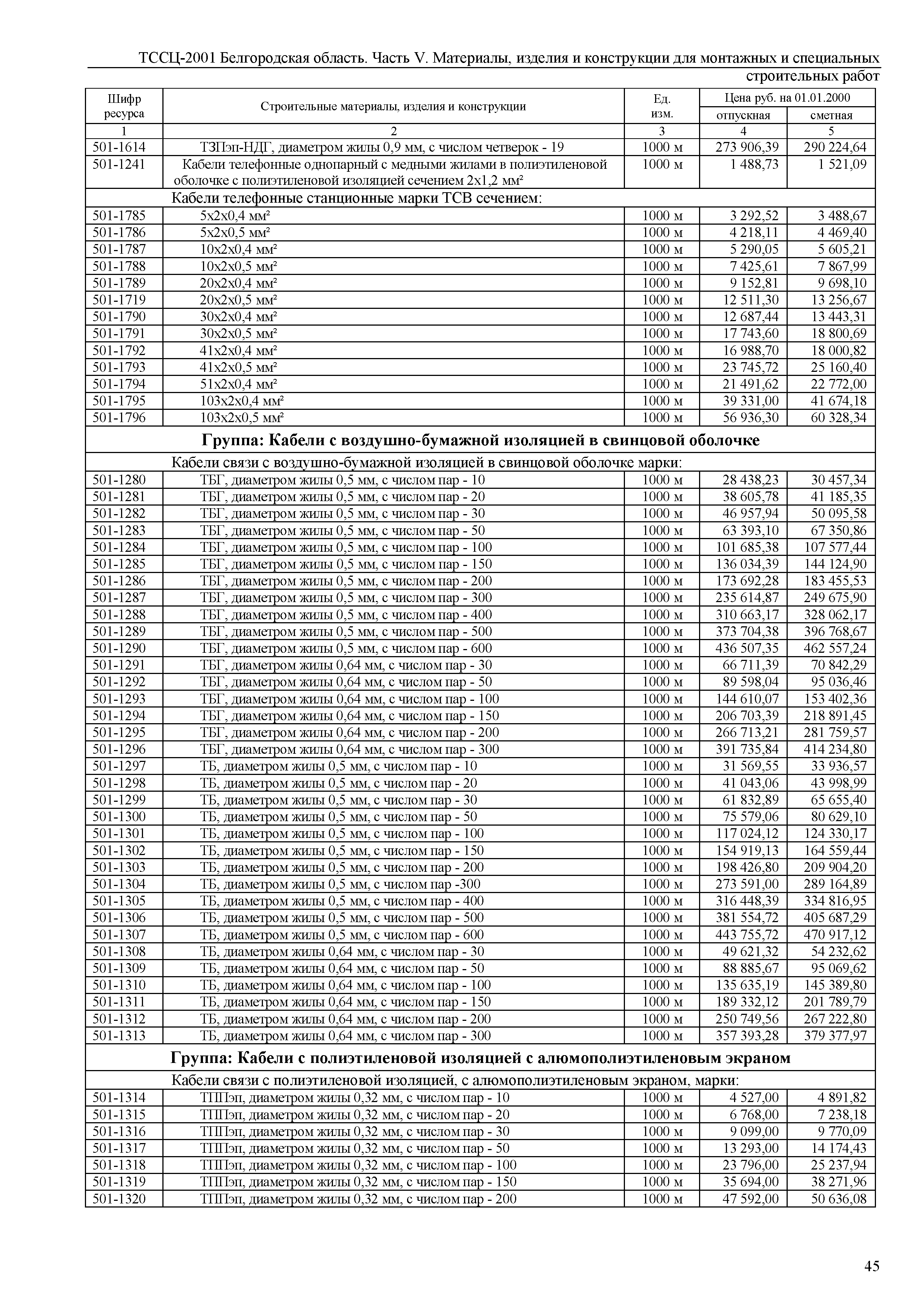 ТССЦ Белгородская область 05-2001