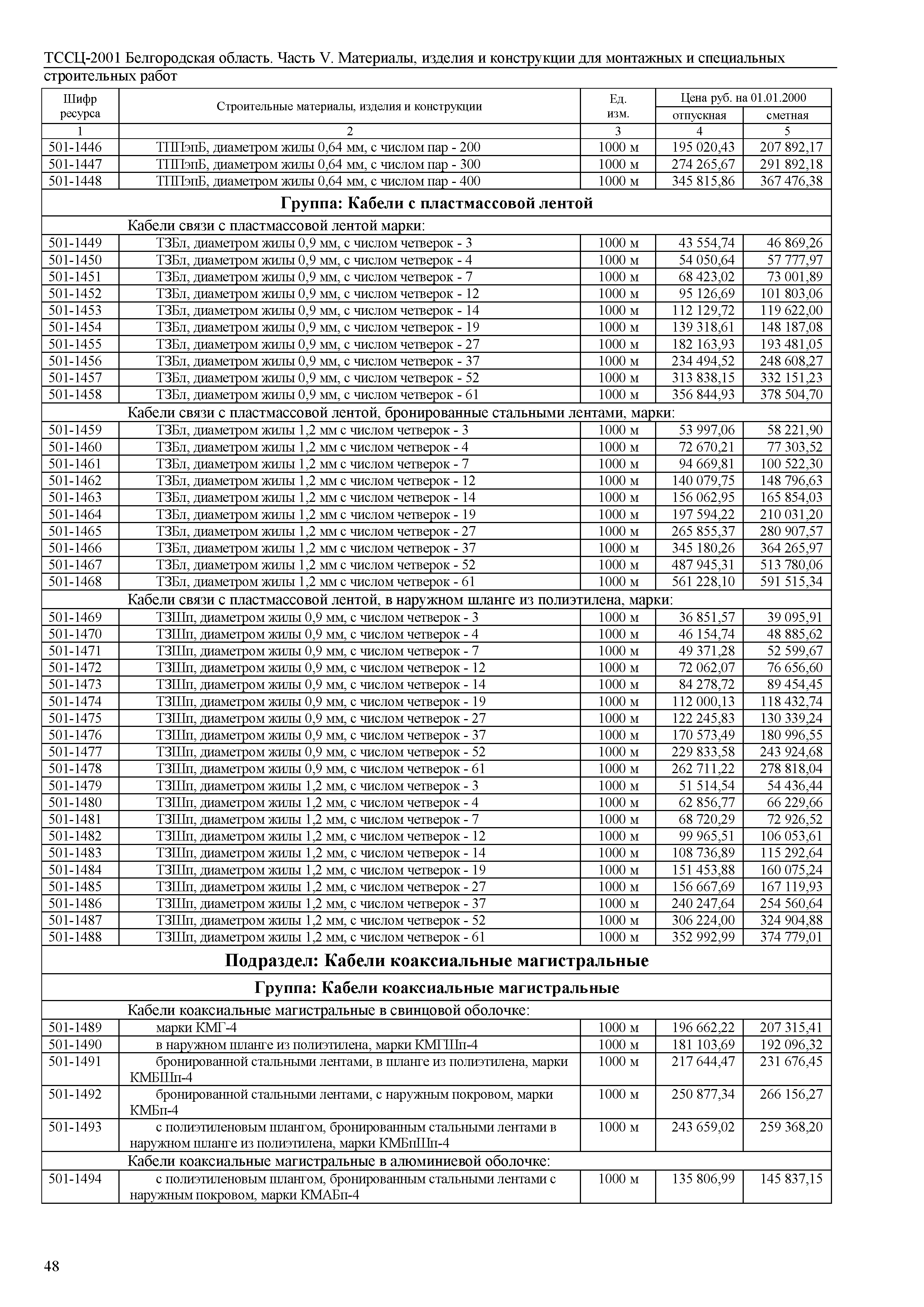 ТССЦ Белгородская область 05-2001