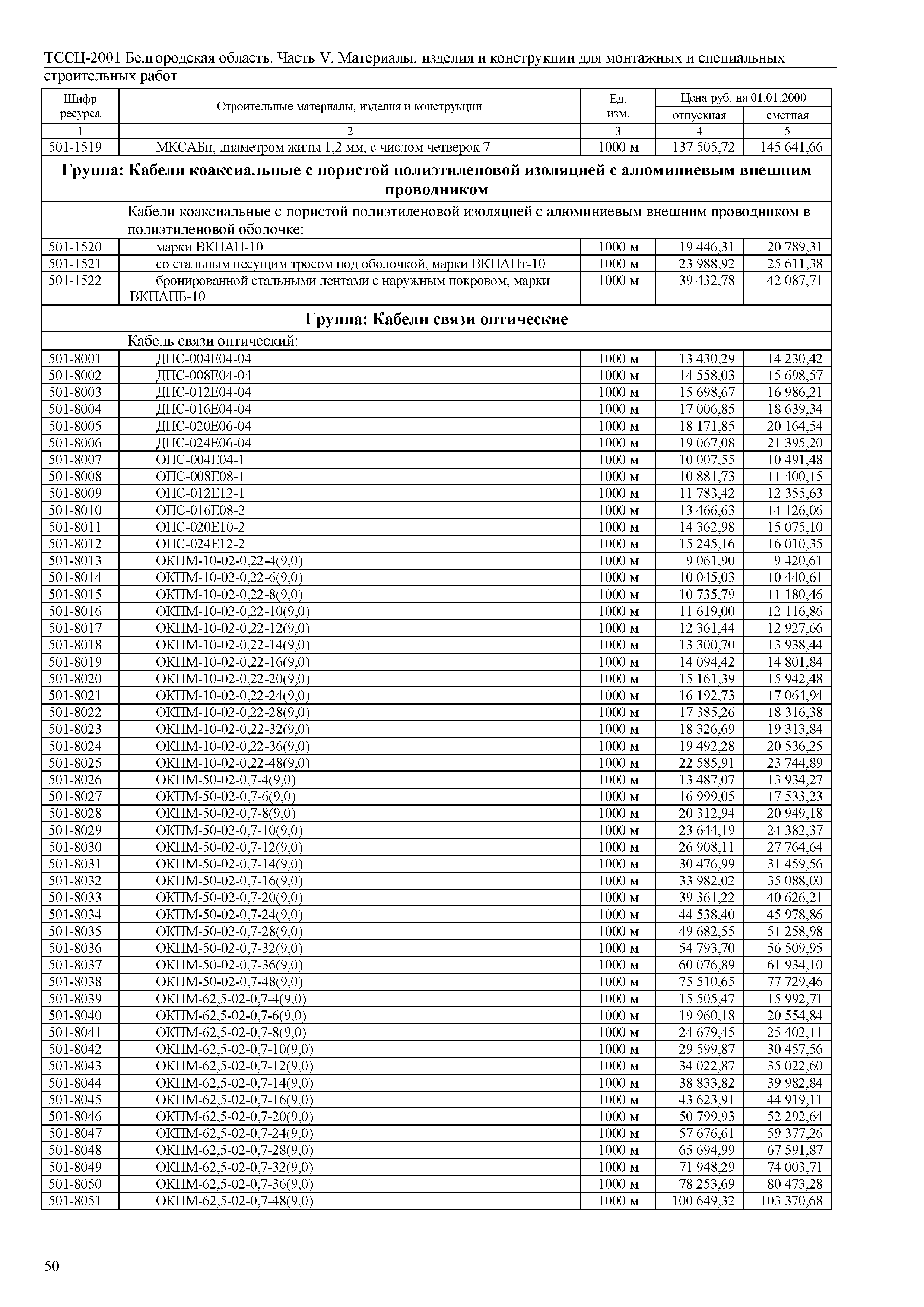 ТССЦ Белгородская область 05-2001