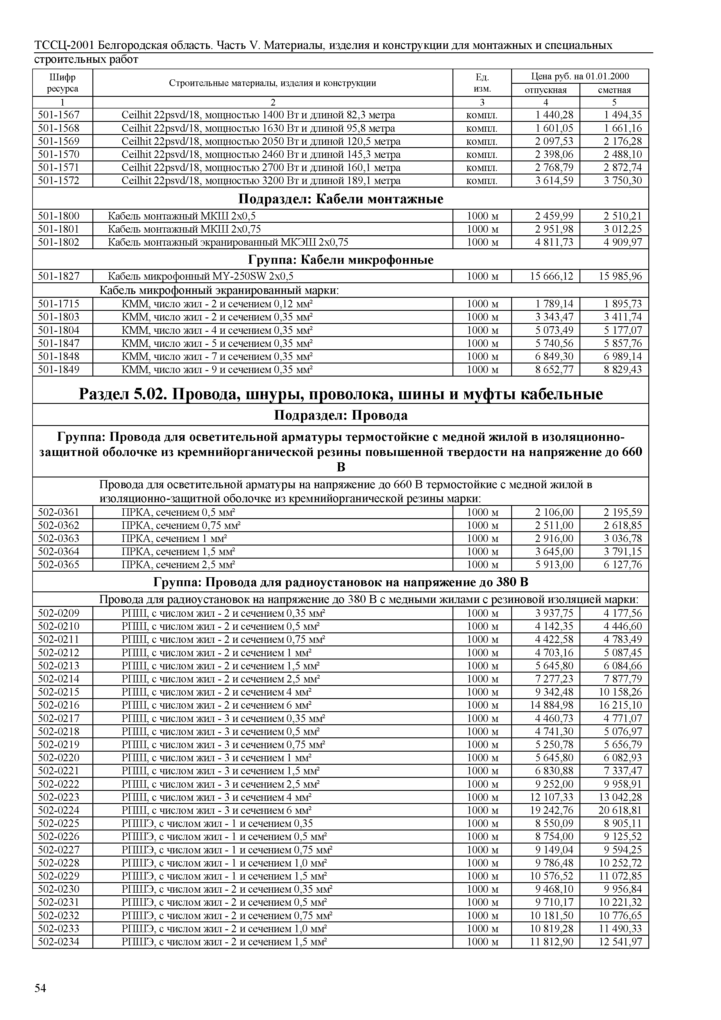 ТССЦ Белгородская область 05-2001