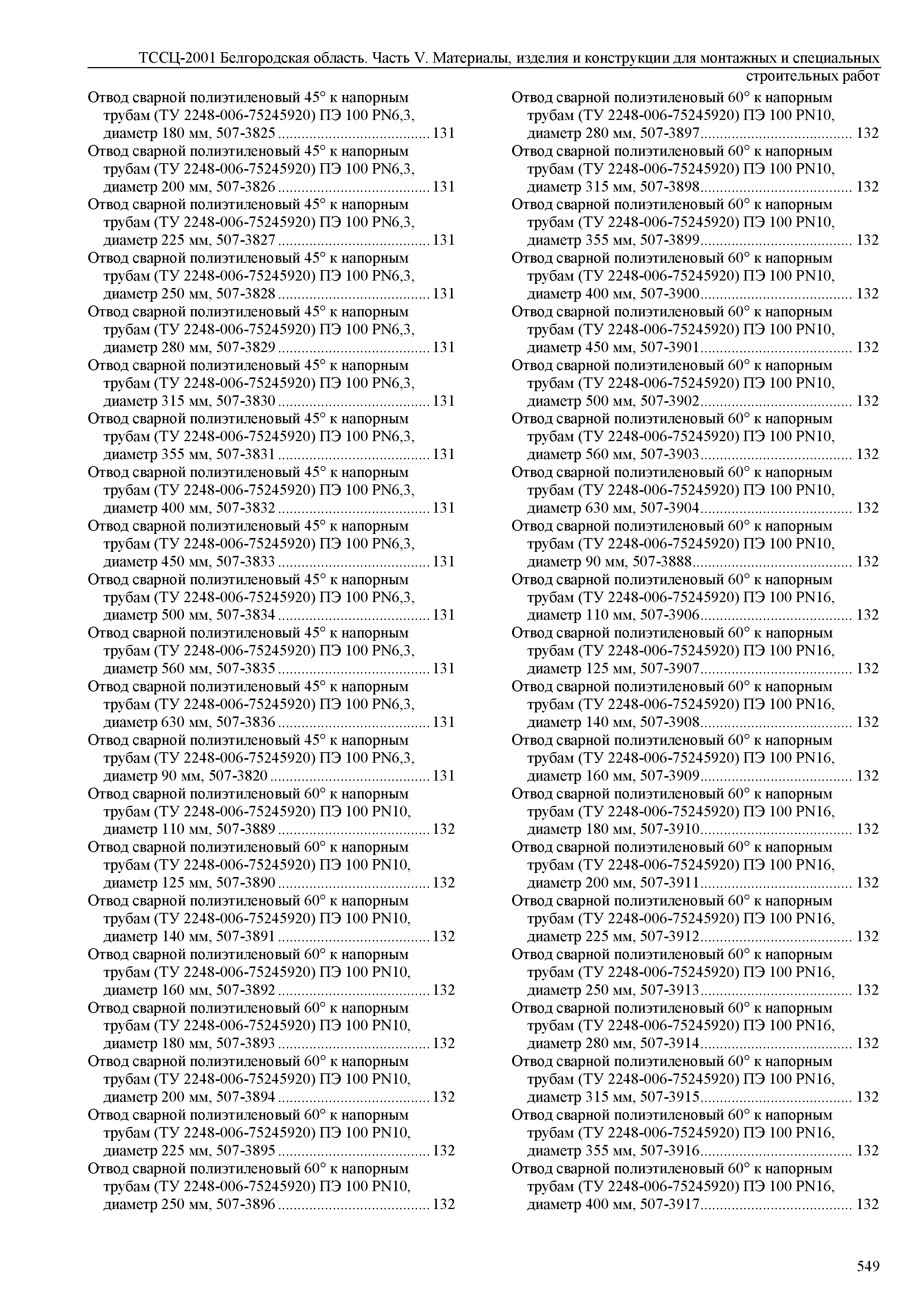 ТССЦ Белгородская область 05-2001